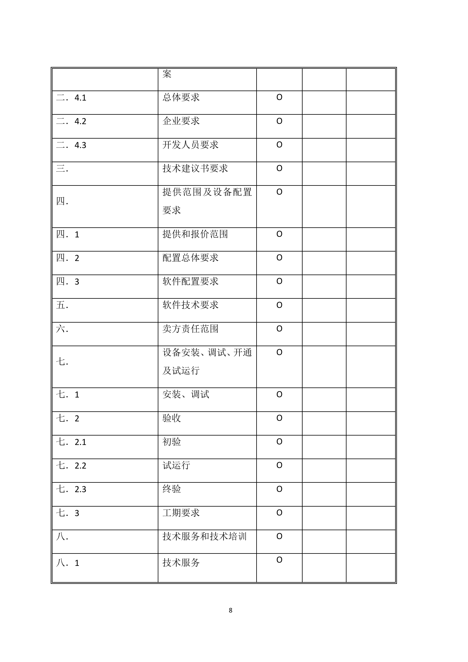 联通云数据有限公司沃云平台产品能力软件研发项目-459-技术文件-电子版--更新 第8页
