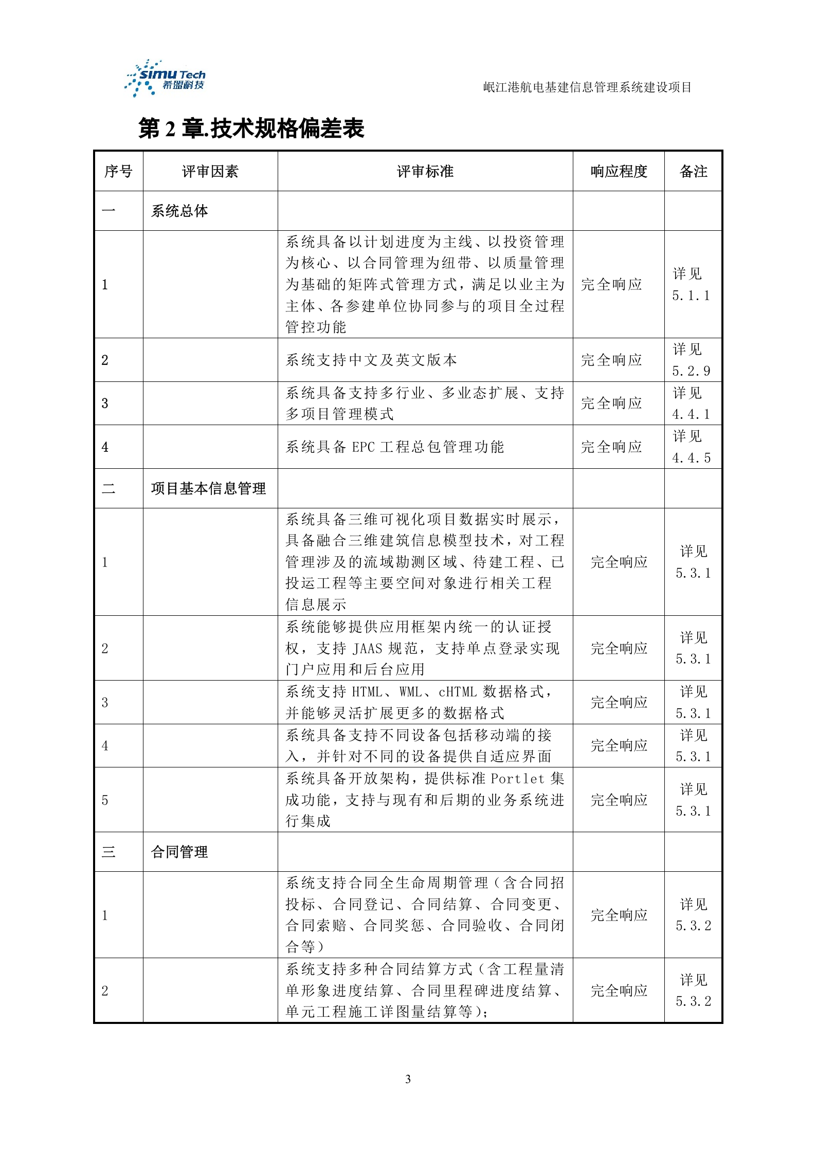 岷江港航电基建信息管理系统建设项目投标文件 第3页