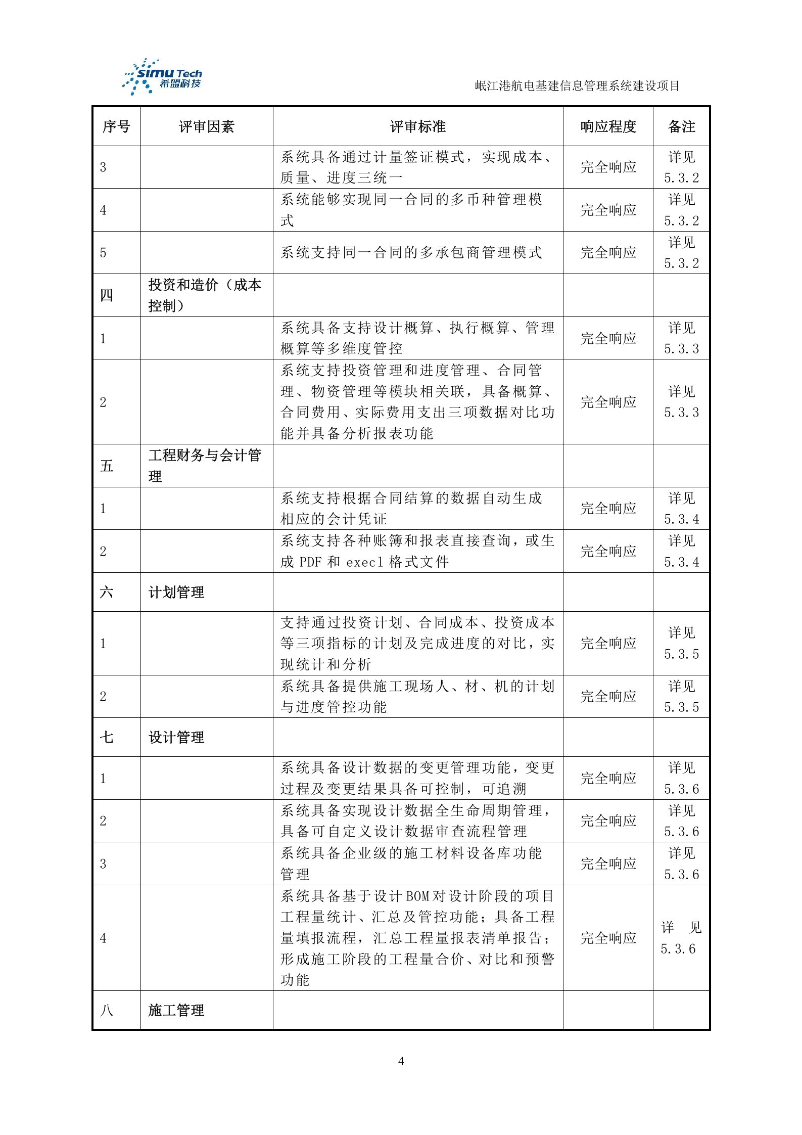 岷江港航电基建信息管理系统建设项目投标文件 第4页