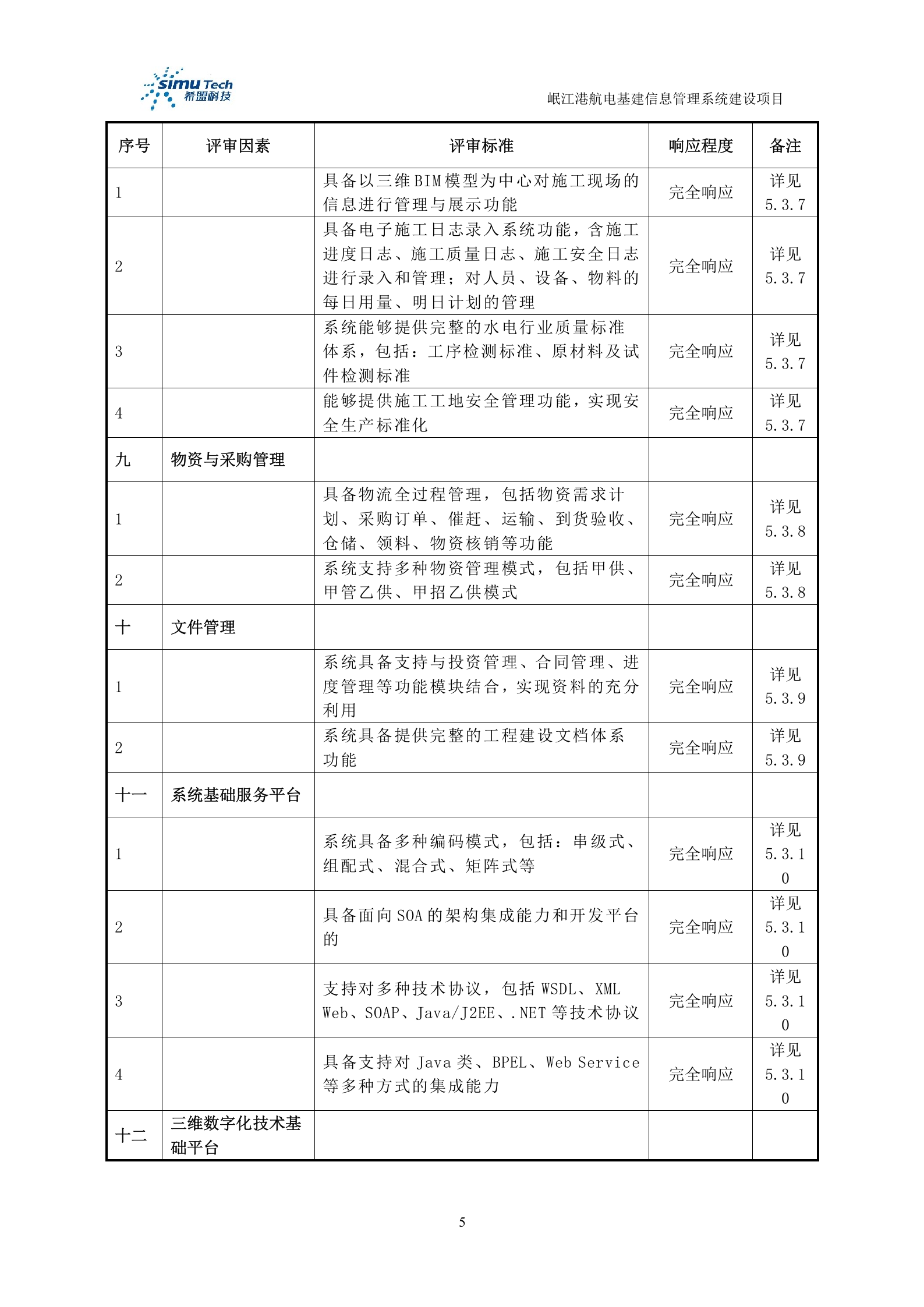 岷江港航电基建信息管理系统建设项目投标文件 第5页