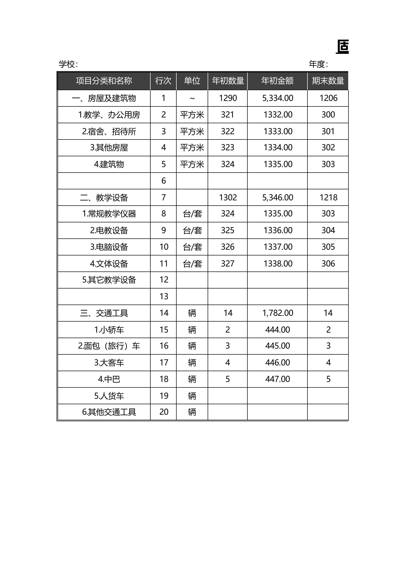 14固定资产分类表 第1页