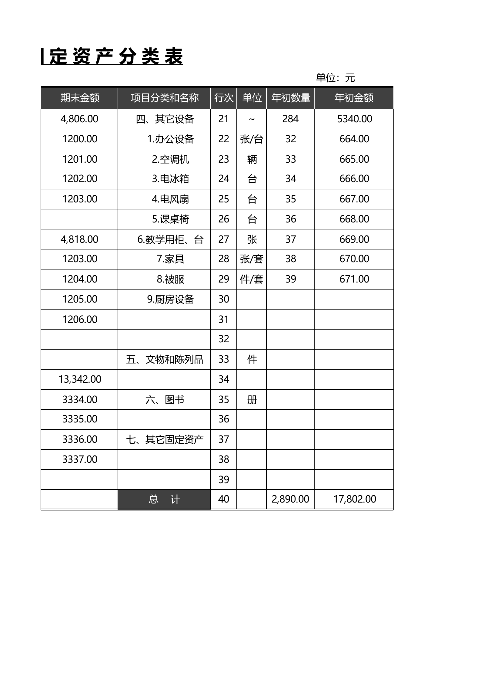 14固定资产分类表 第3页