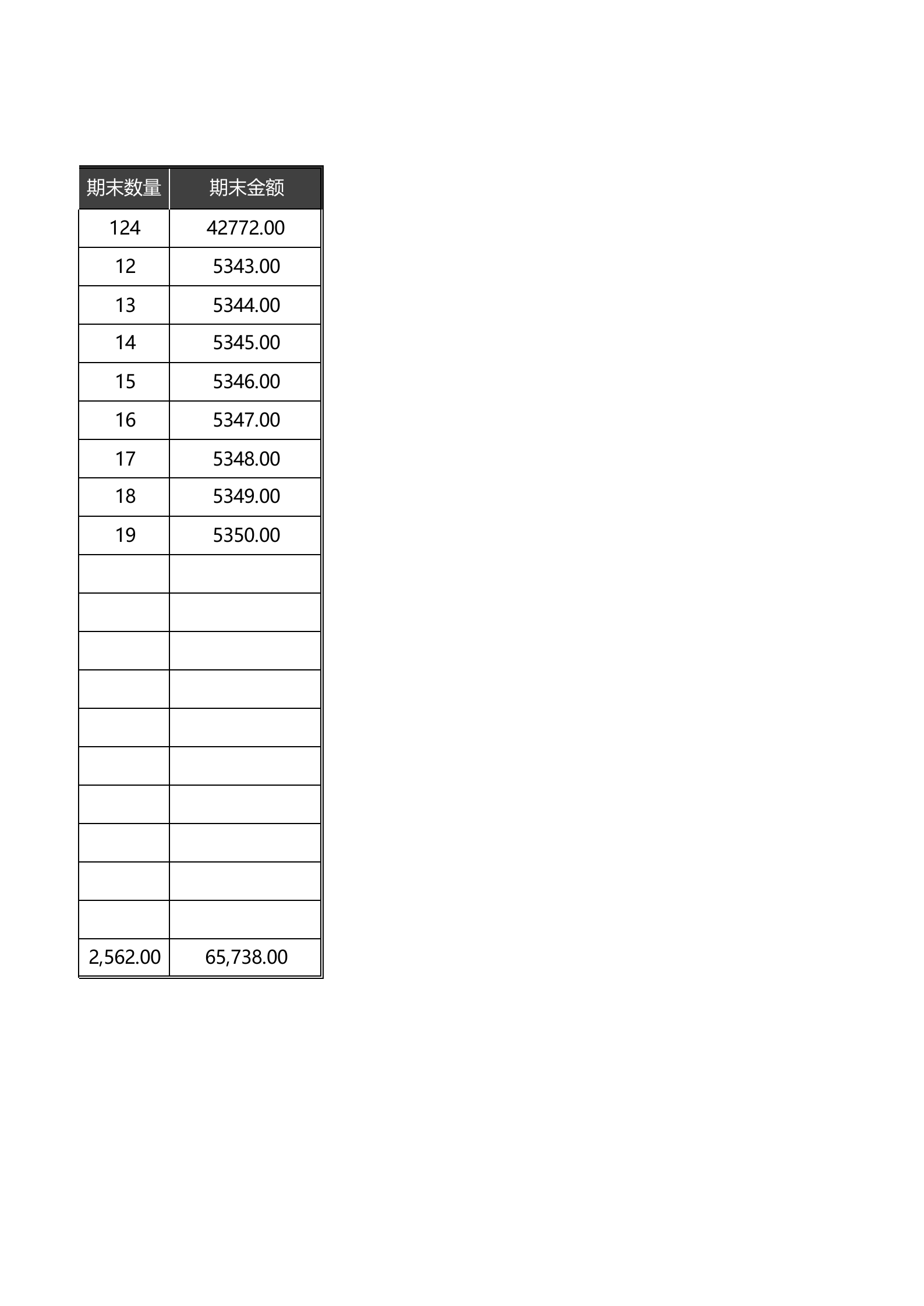 14固定资产分类表 第5页