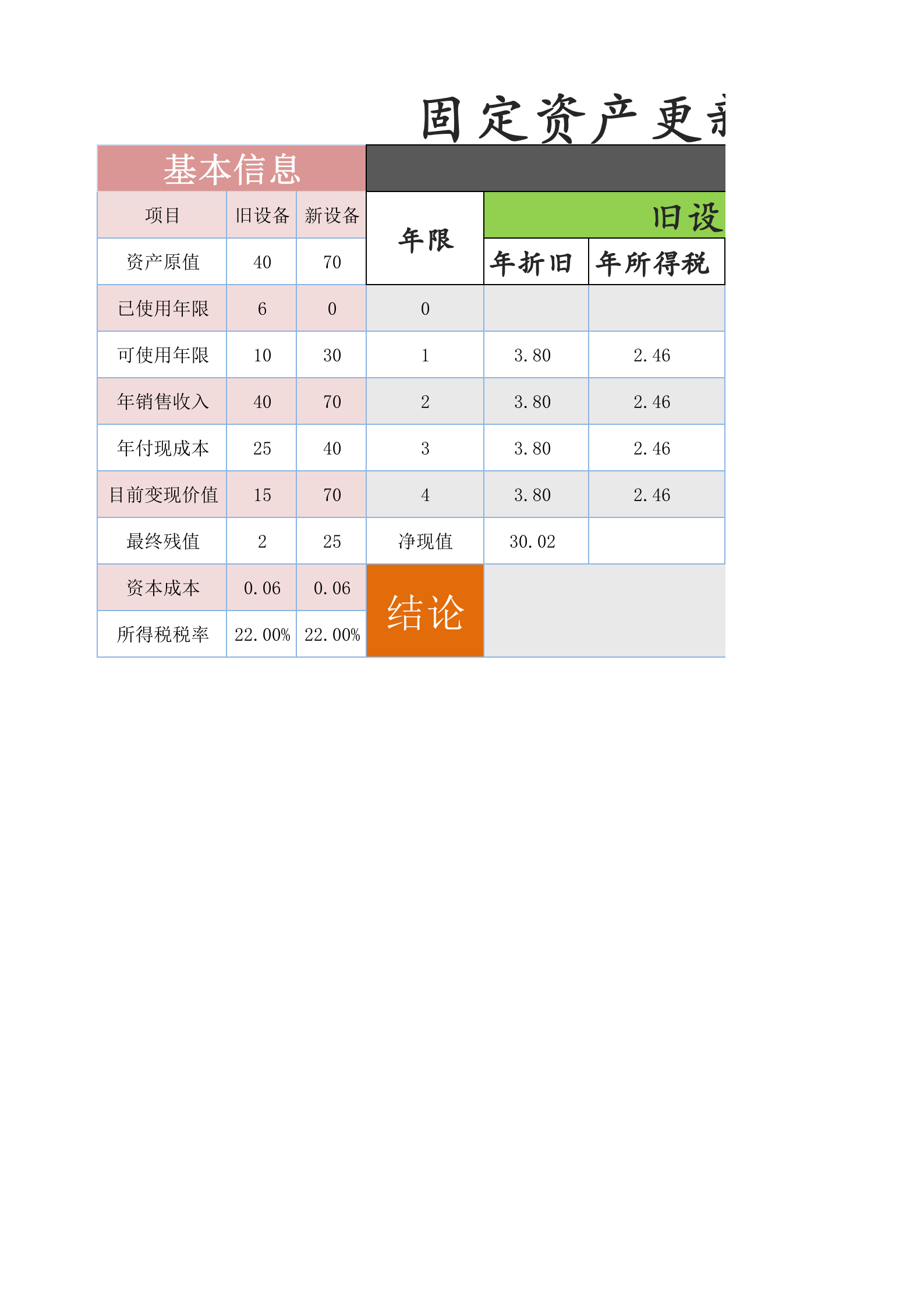 15固定资产更新决策模型-（函数自动判读） 第1页