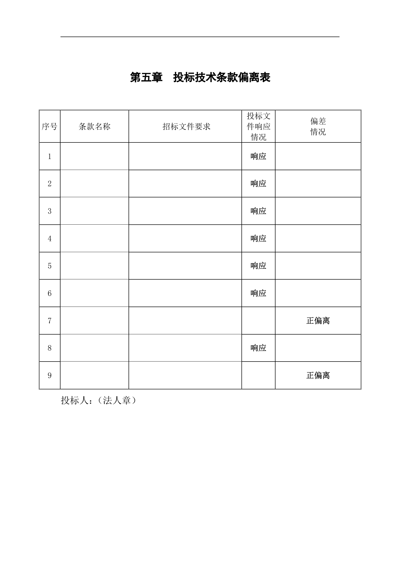 商超ERP项目投标书模板（系统） 第8页