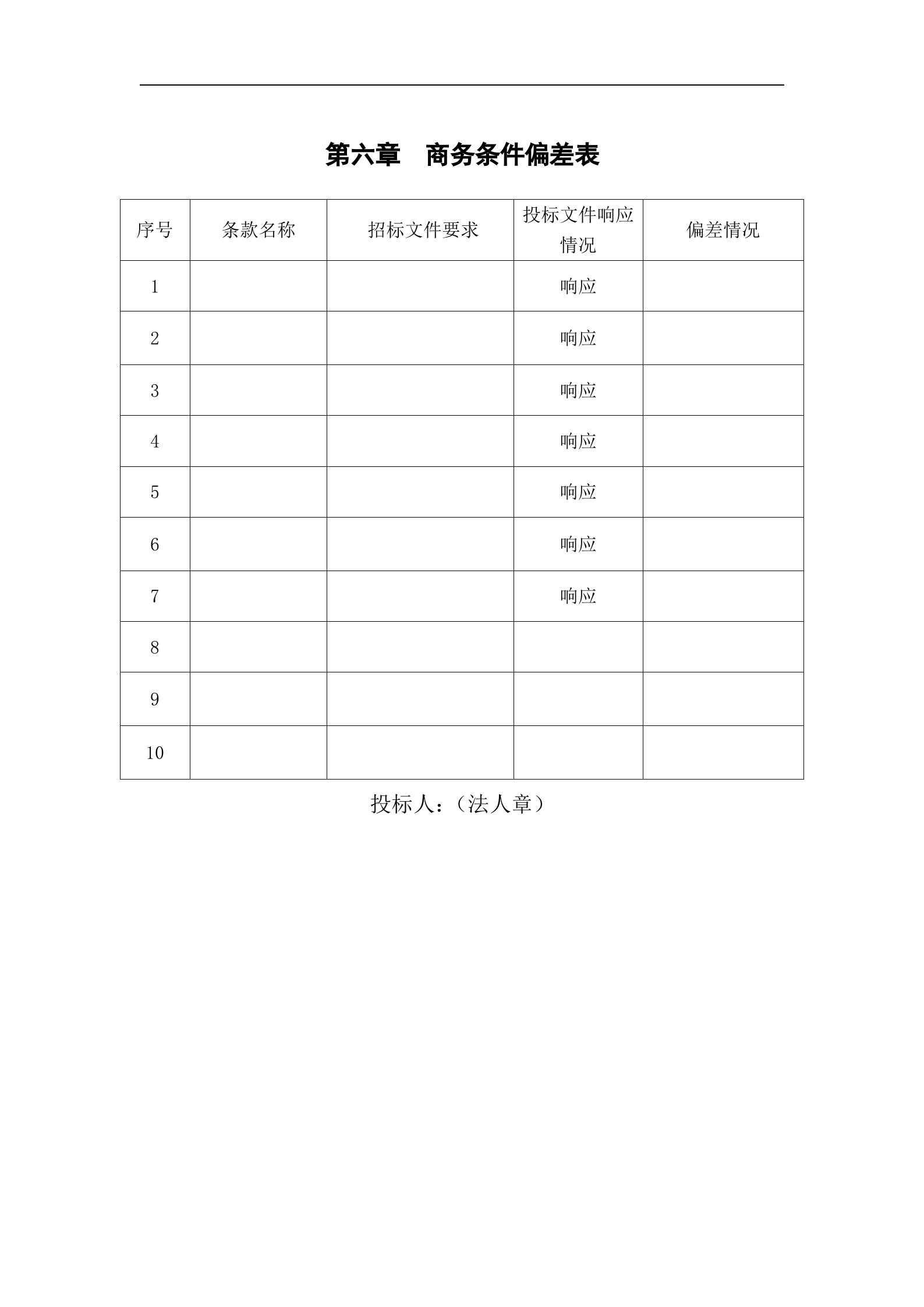 商超ERP项目投标书模板（系统） 第9页