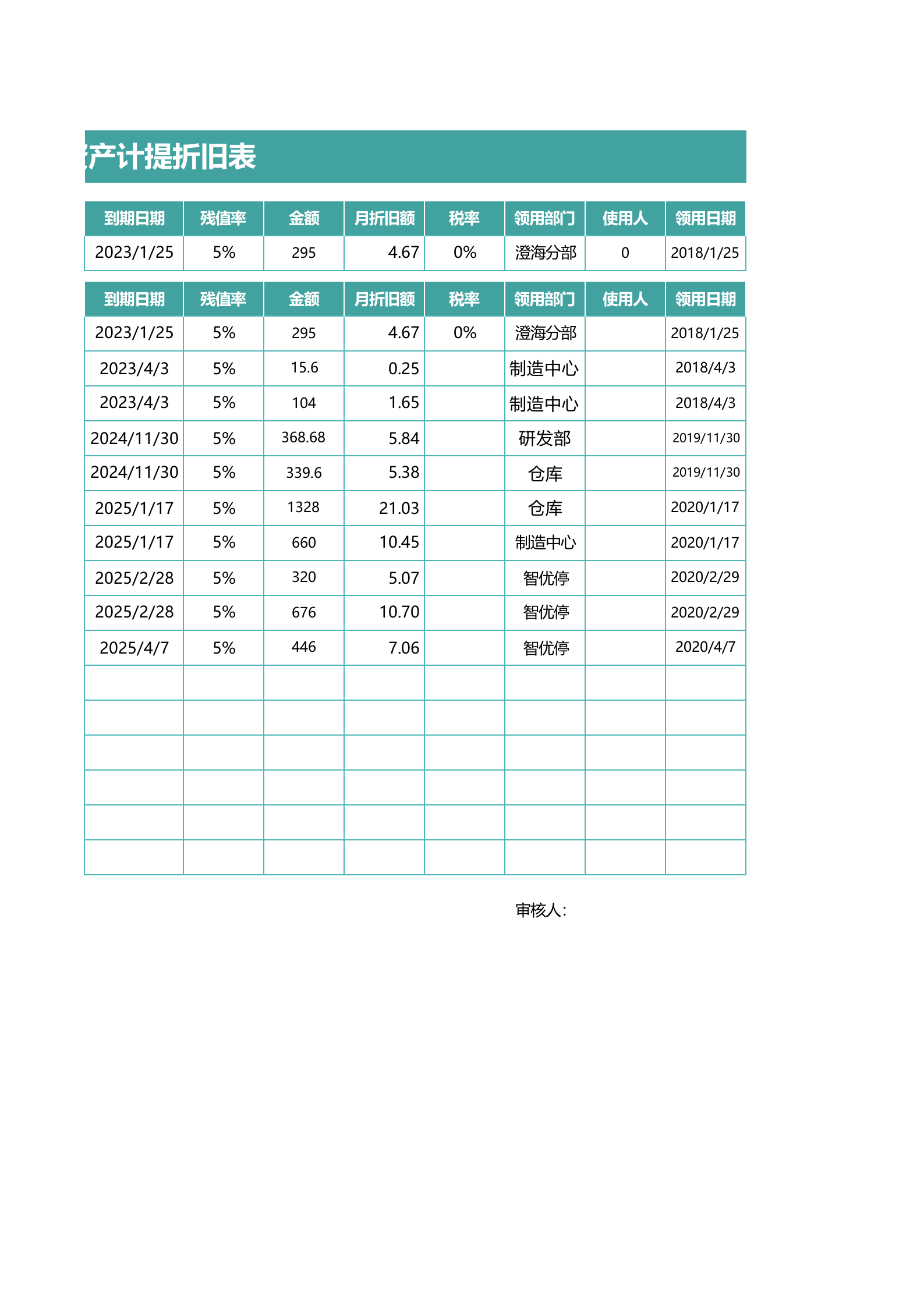 34固定资产计提折旧表 第3页