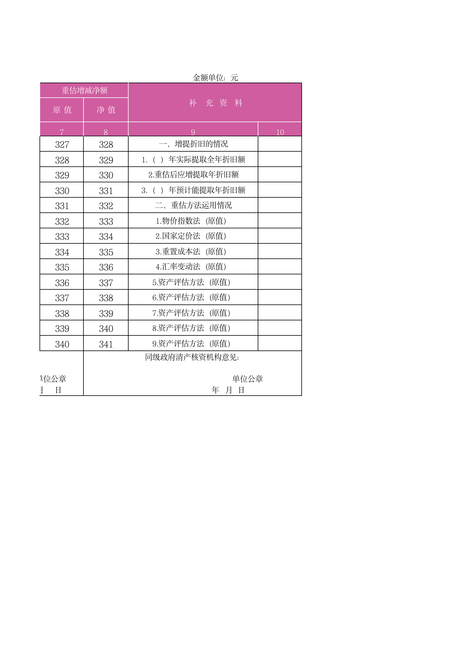 35固定资产价值重估申请表 第2页