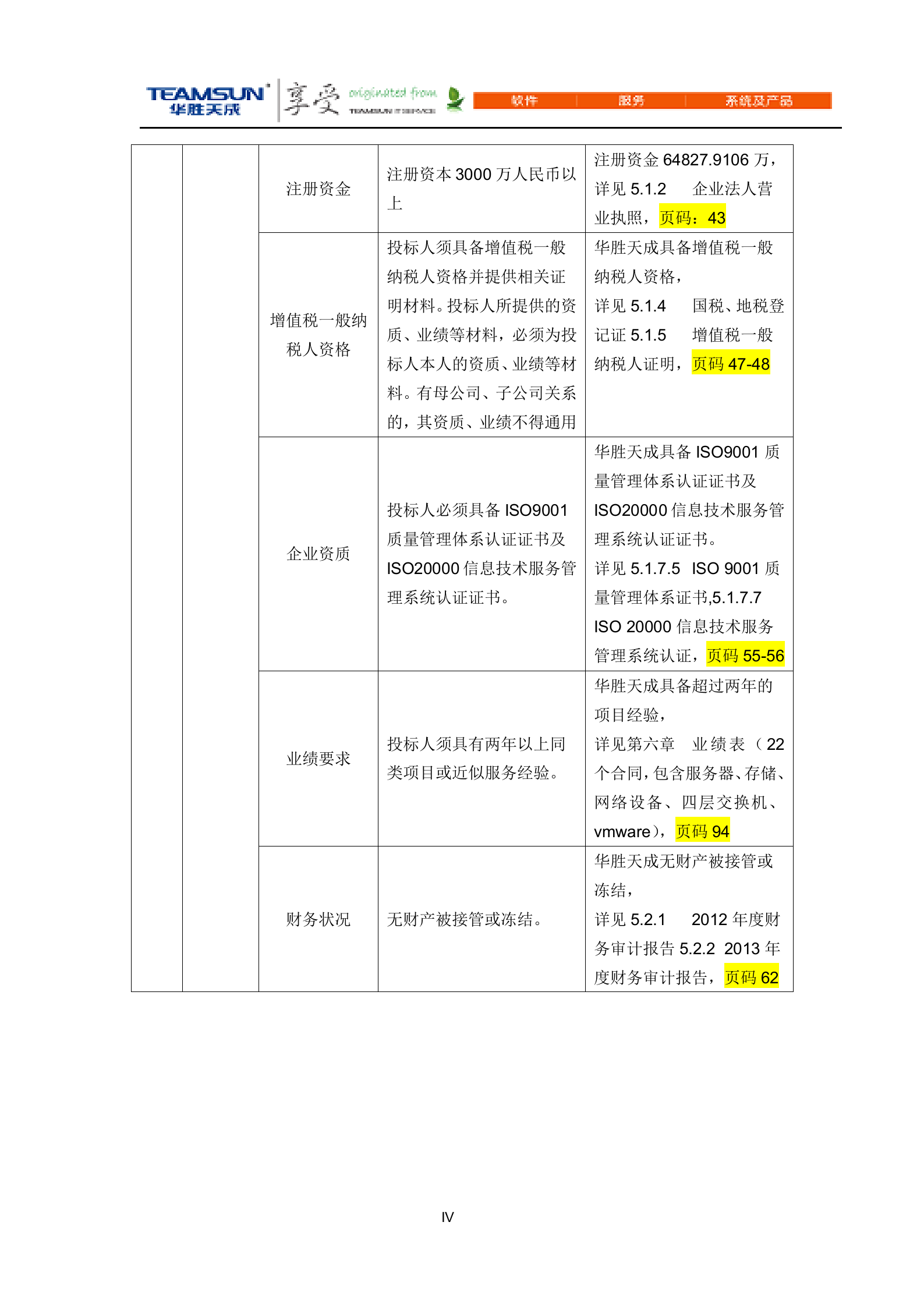 网维中心核心网设备软硬件维保及日常维护服务项目投标文件（商务技术分册）V1.5 第4页