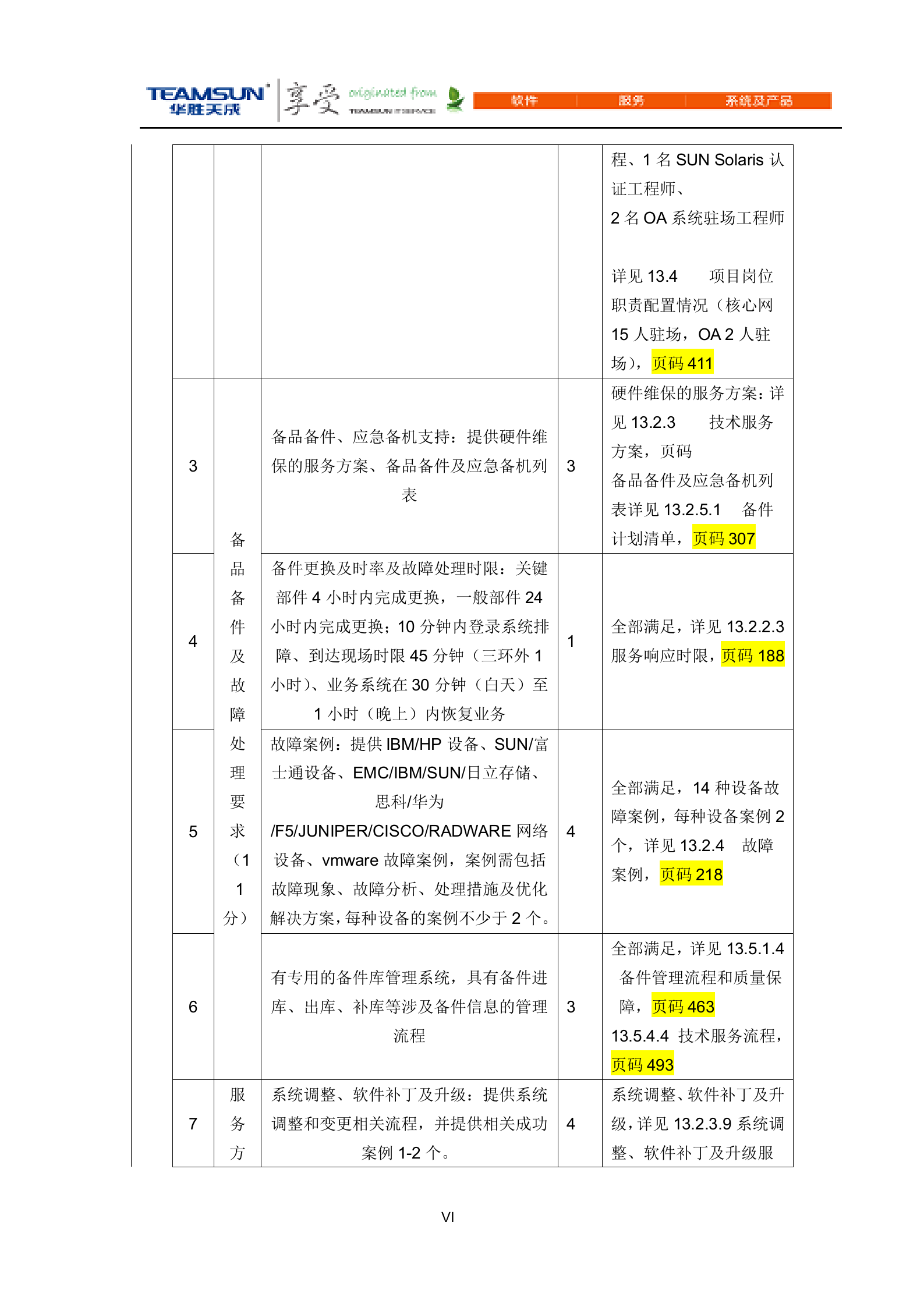 网维中心核心网设备软硬件维保及日常维护服务项目投标文件（商务技术分册）V1.5 第6页
