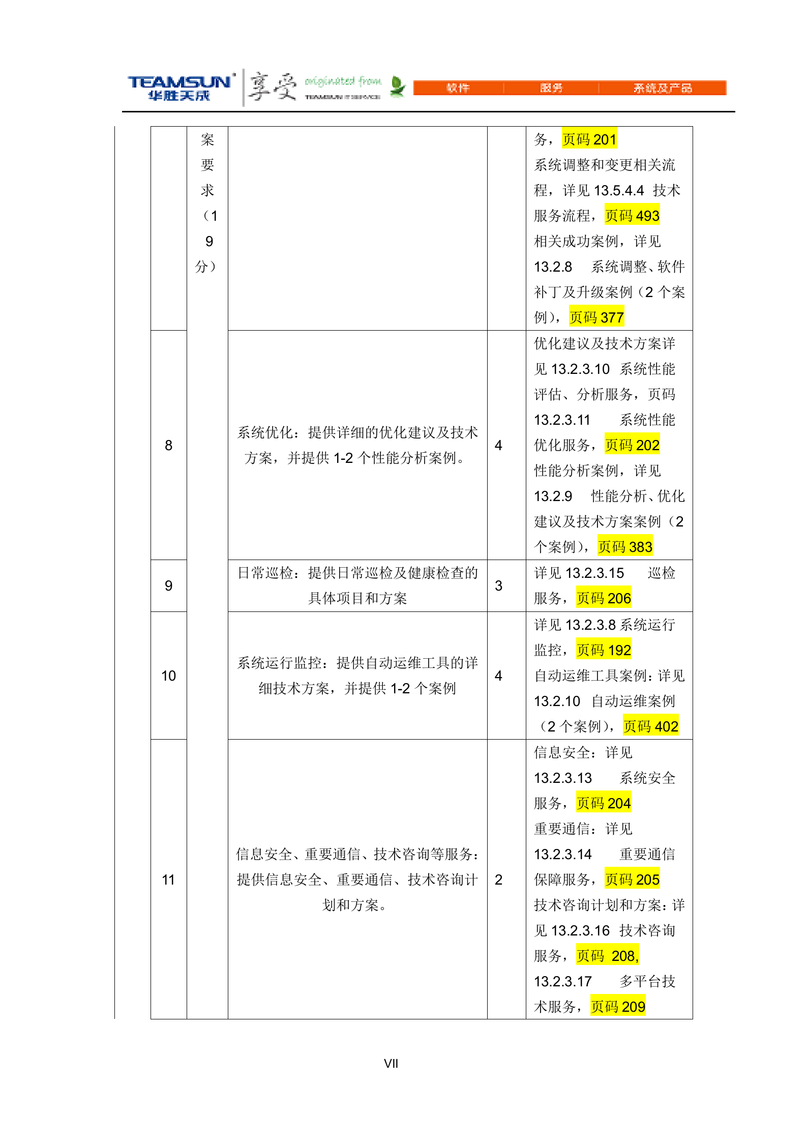 网维中心核心网设备软硬件维保及日常维护服务项目投标文件（商务技术分册）V1.5 第7页