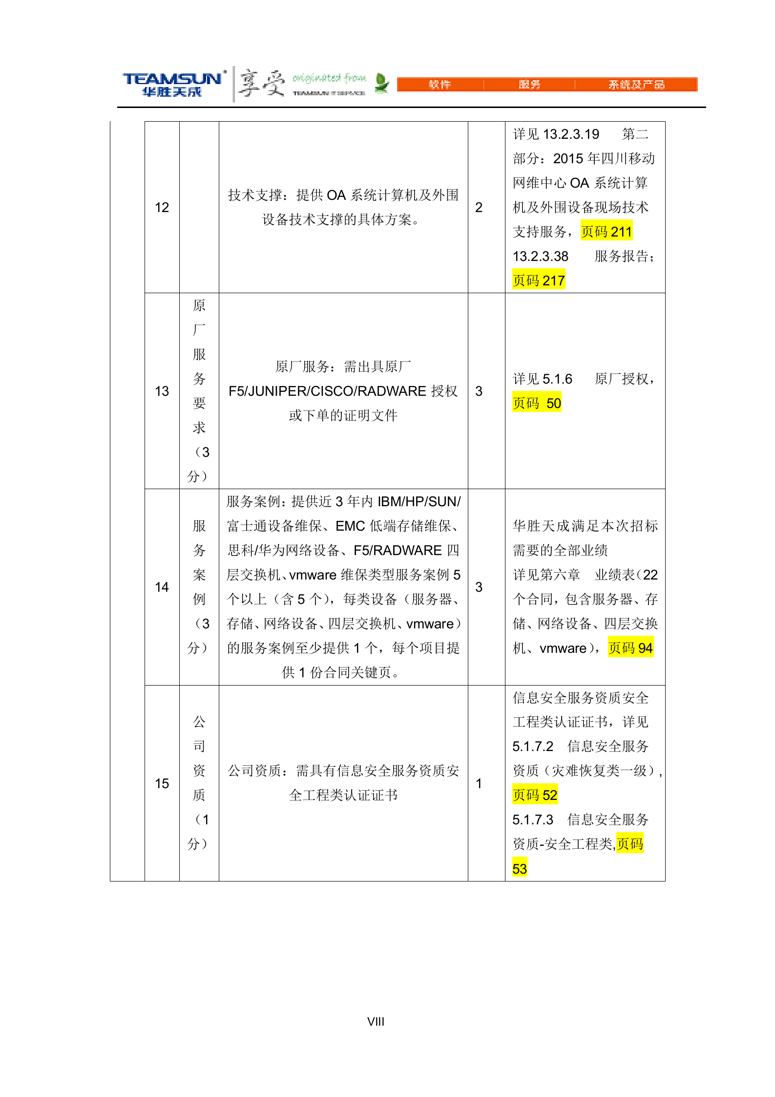 网维中心核心网设备软硬件维保及日常维护服务项目投标文件（商务技术分册）V1.5 第8页