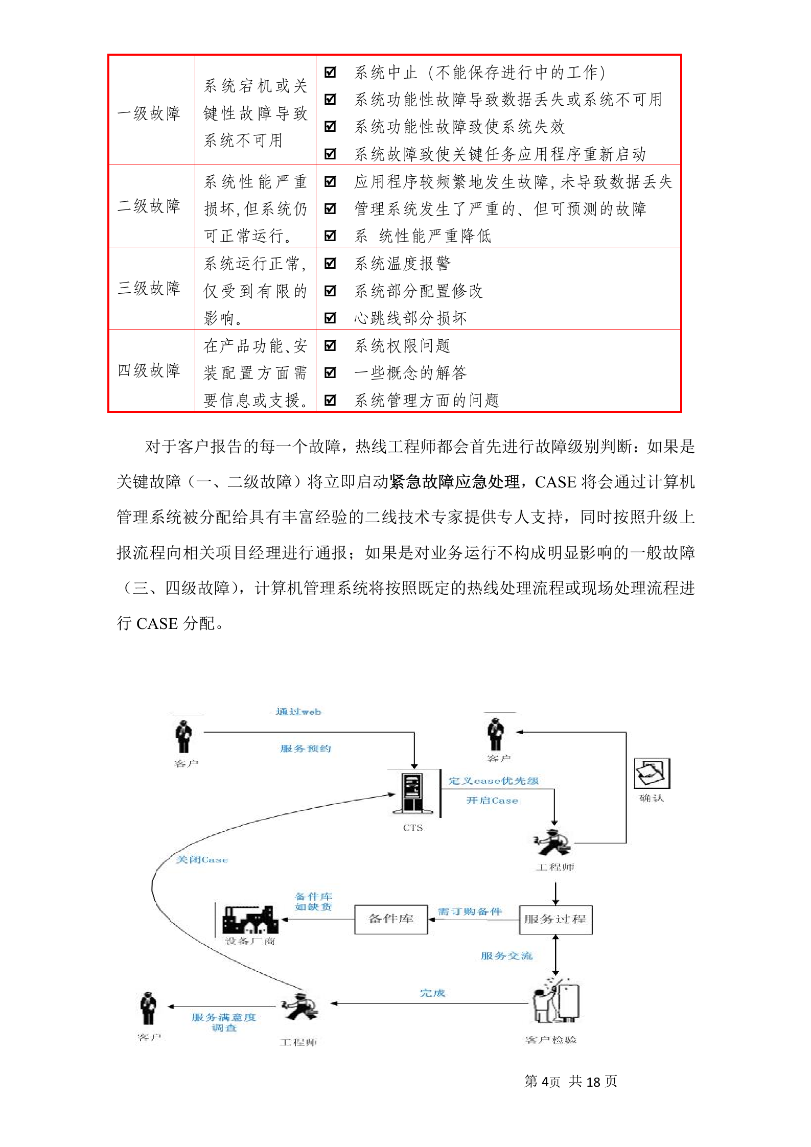小型机系统维护服务投标书 第7页