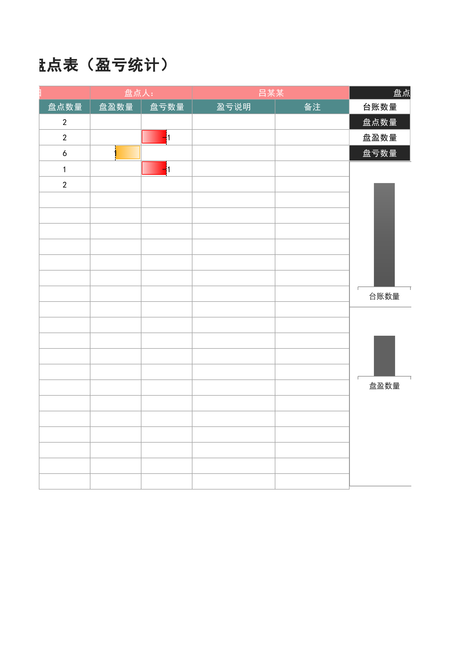 43固定资产盘点表（盈亏统计） 第2页