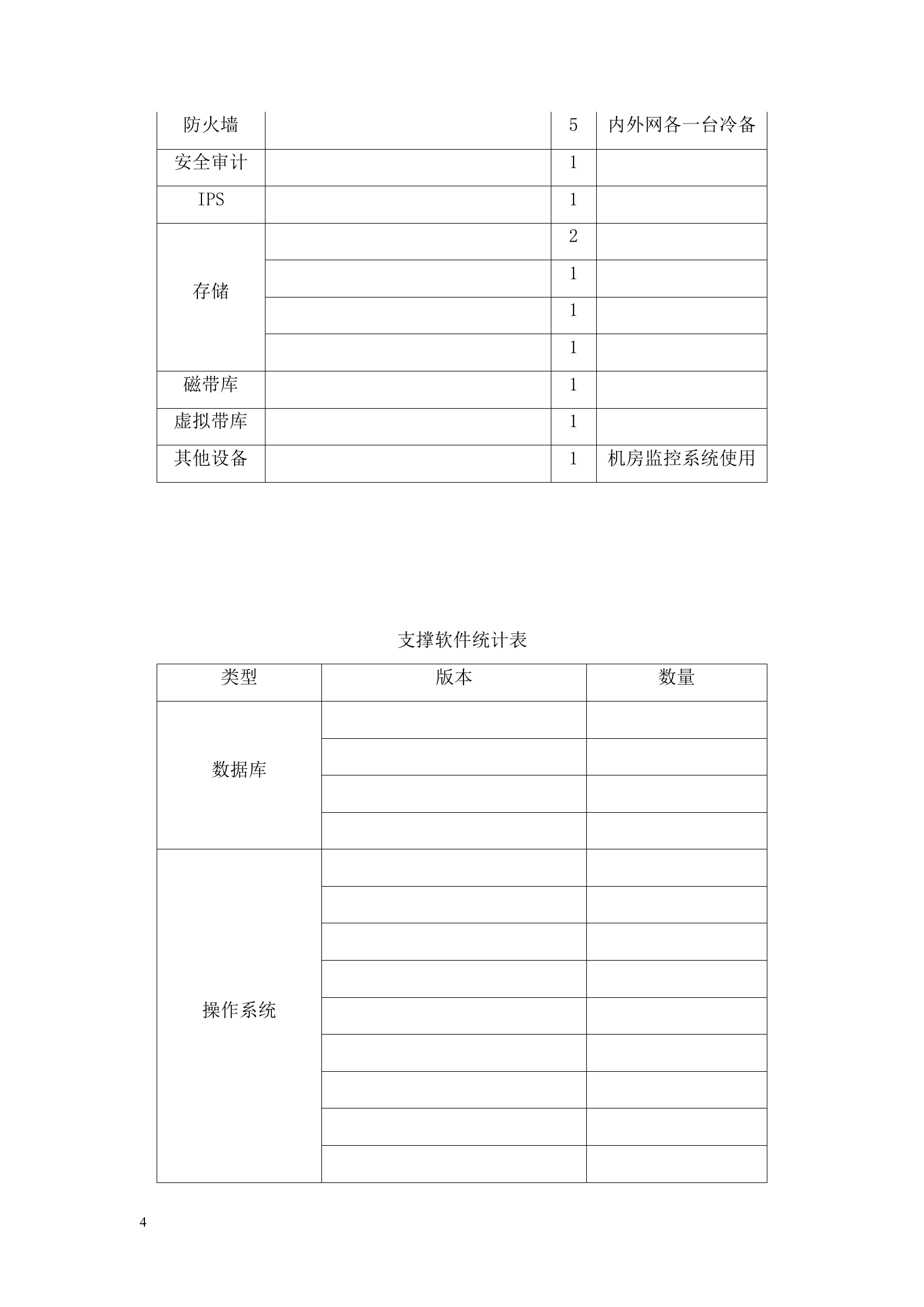 信息化系统-安全运维服务方案技术方案(标书) 第5页