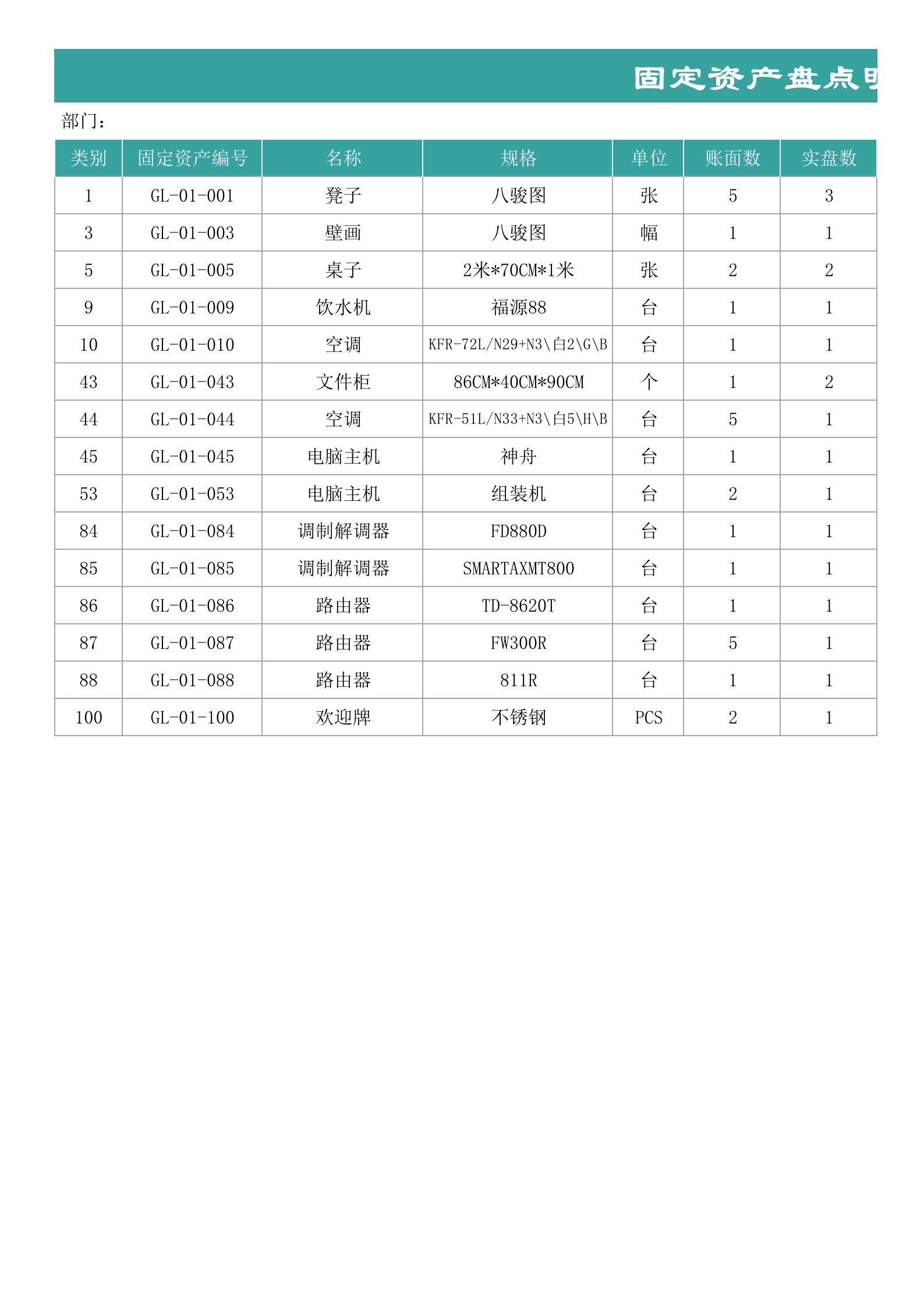 47固定资产盘点明细表 (1) 第1页