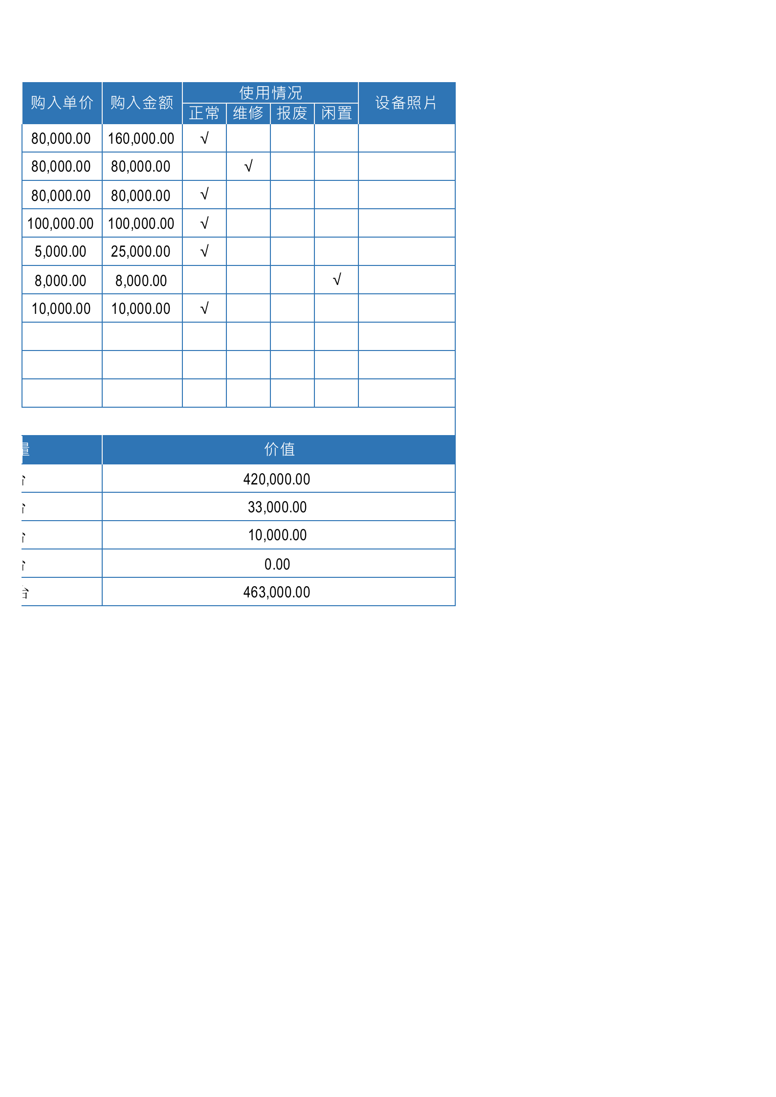 52固定资产台账 第2页