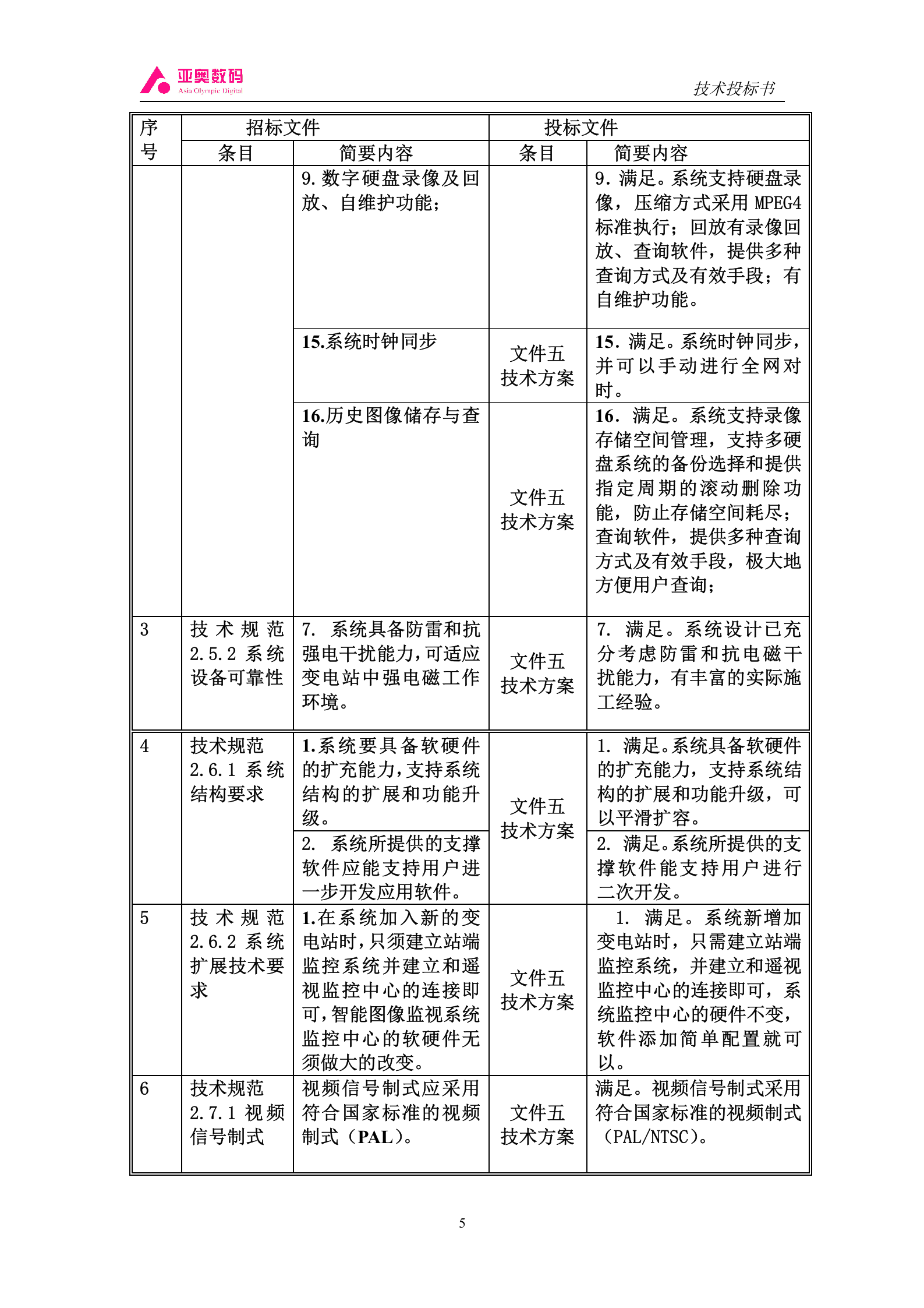 智能图像监控系统投标书 第5页