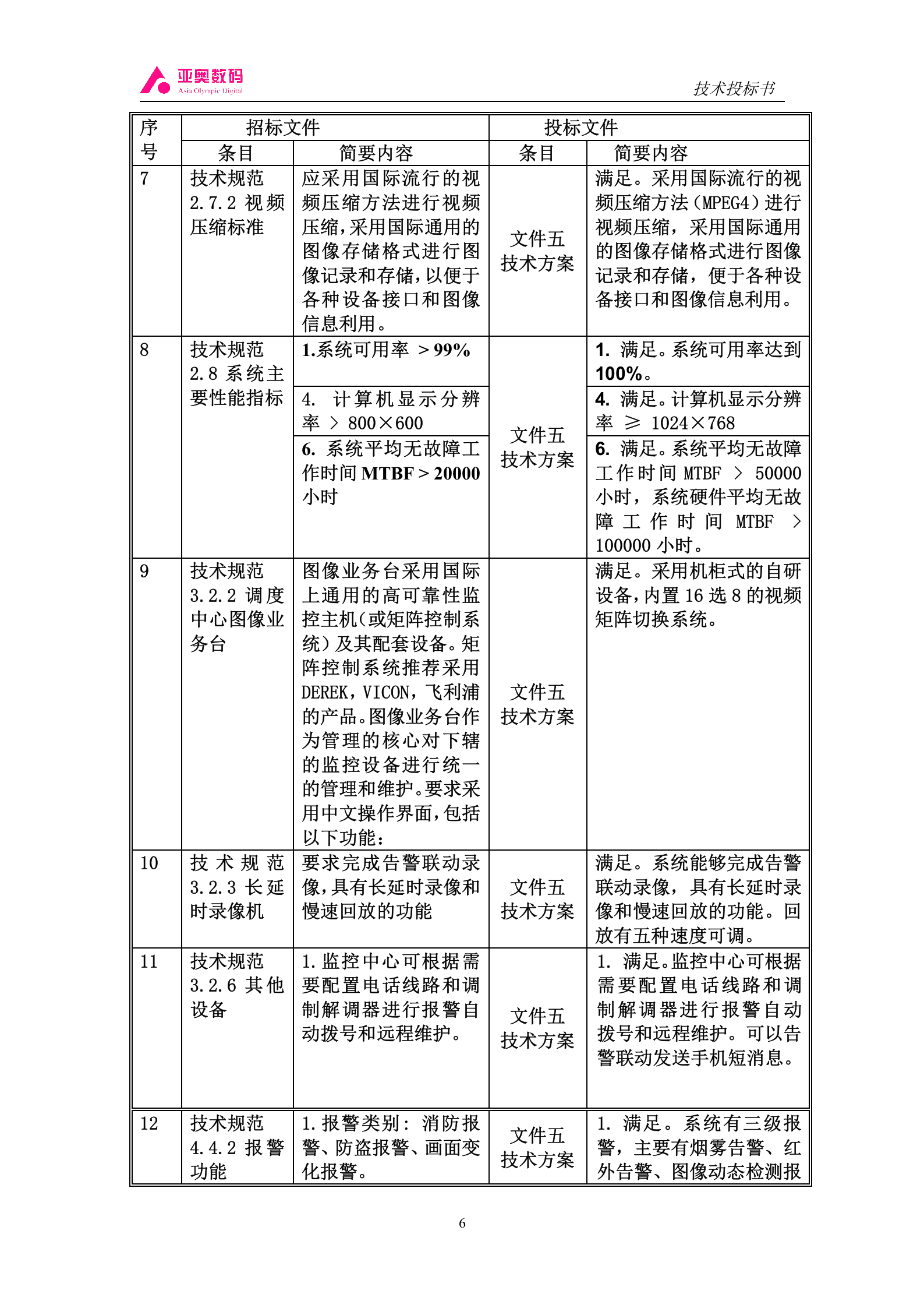 智能图像监控系统投标书 第6页