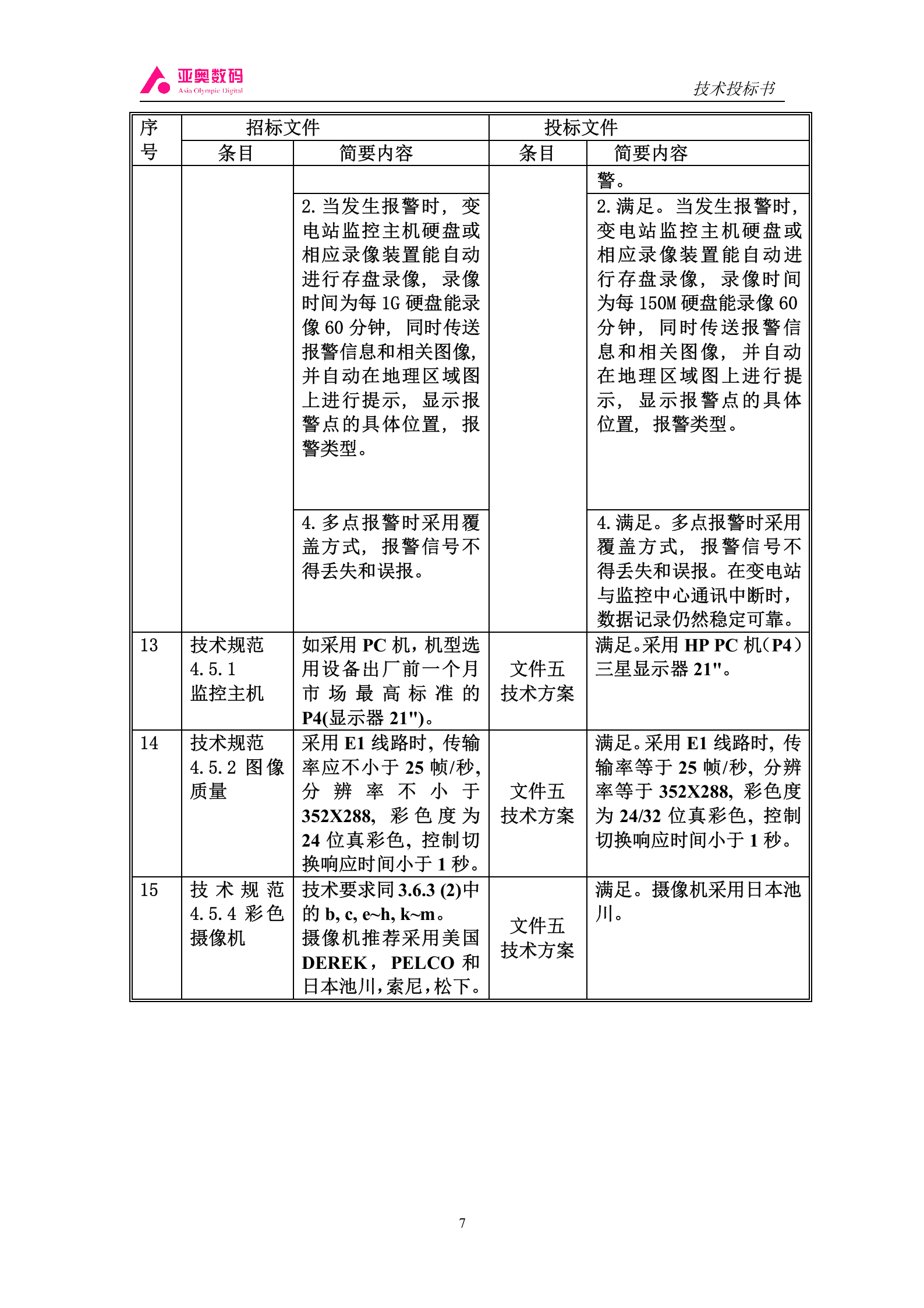 智能图像监控系统投标书 第7页