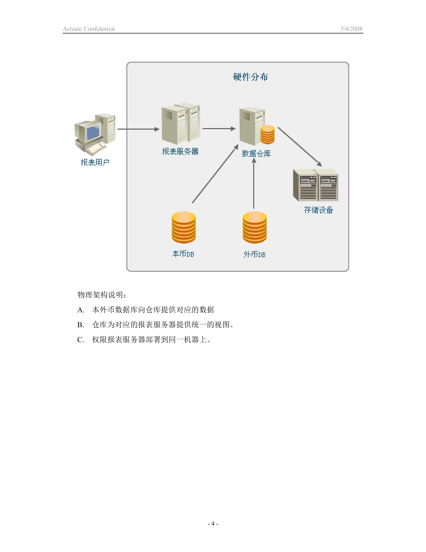 中国外汇交易中心数据仓库一期项目技术标书 第7页