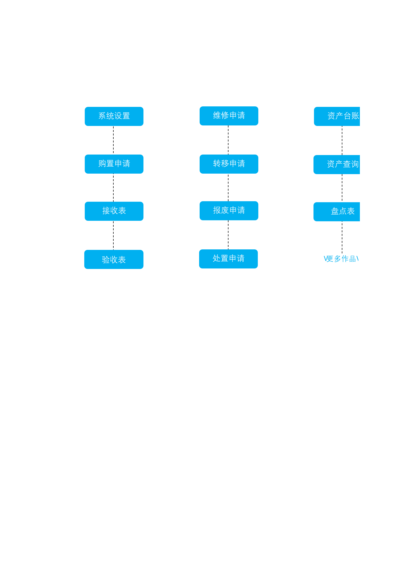 58通用版固定资产管理系统 第1页