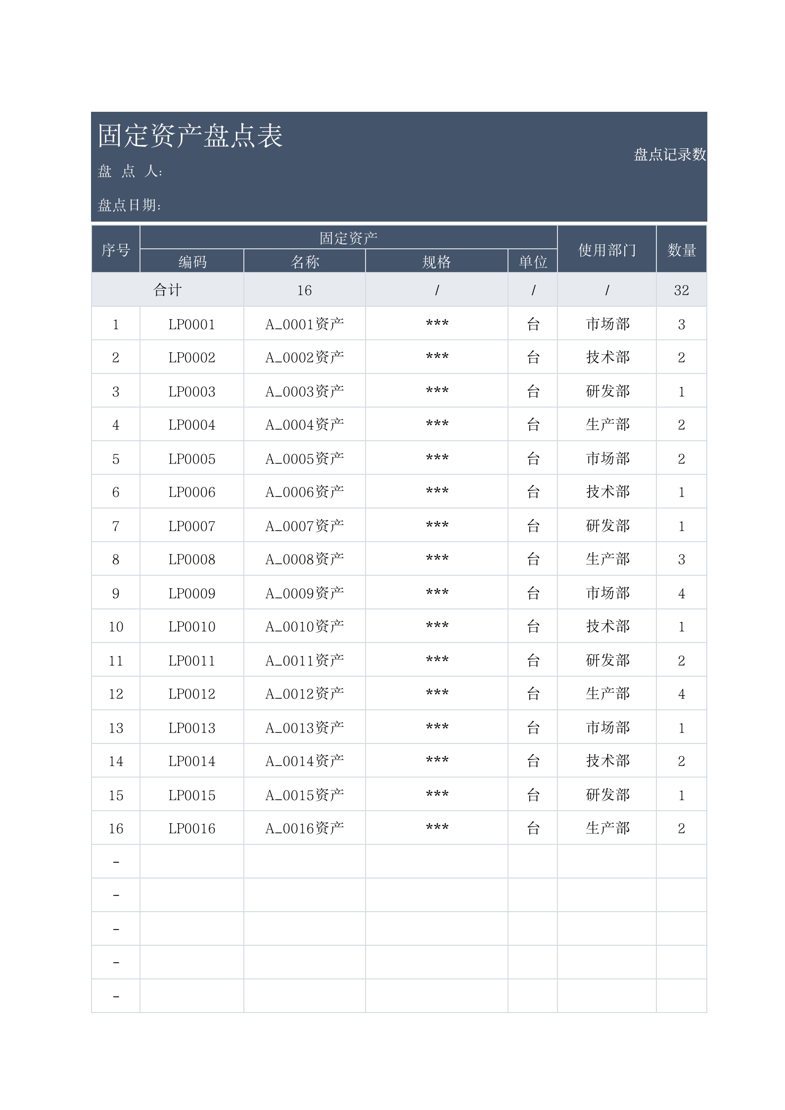 65固定资产盘点表 第1页