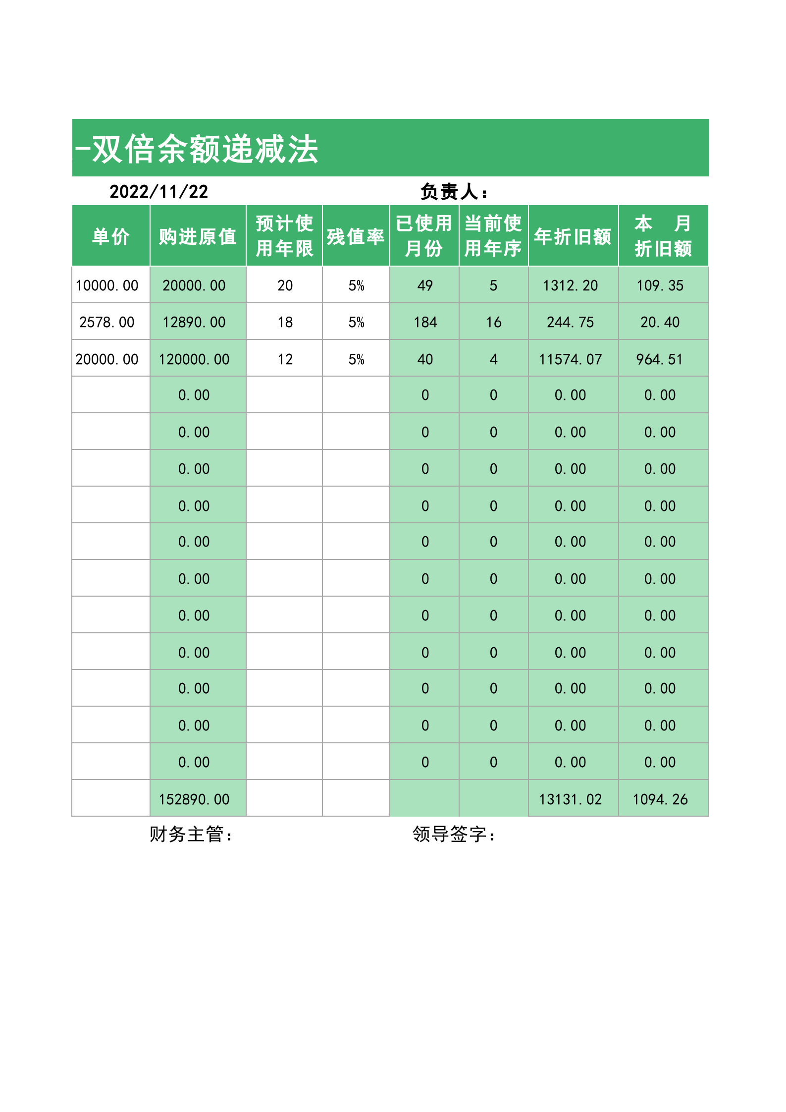 67固定资产折旧表-双倍余额递减法 第2页
