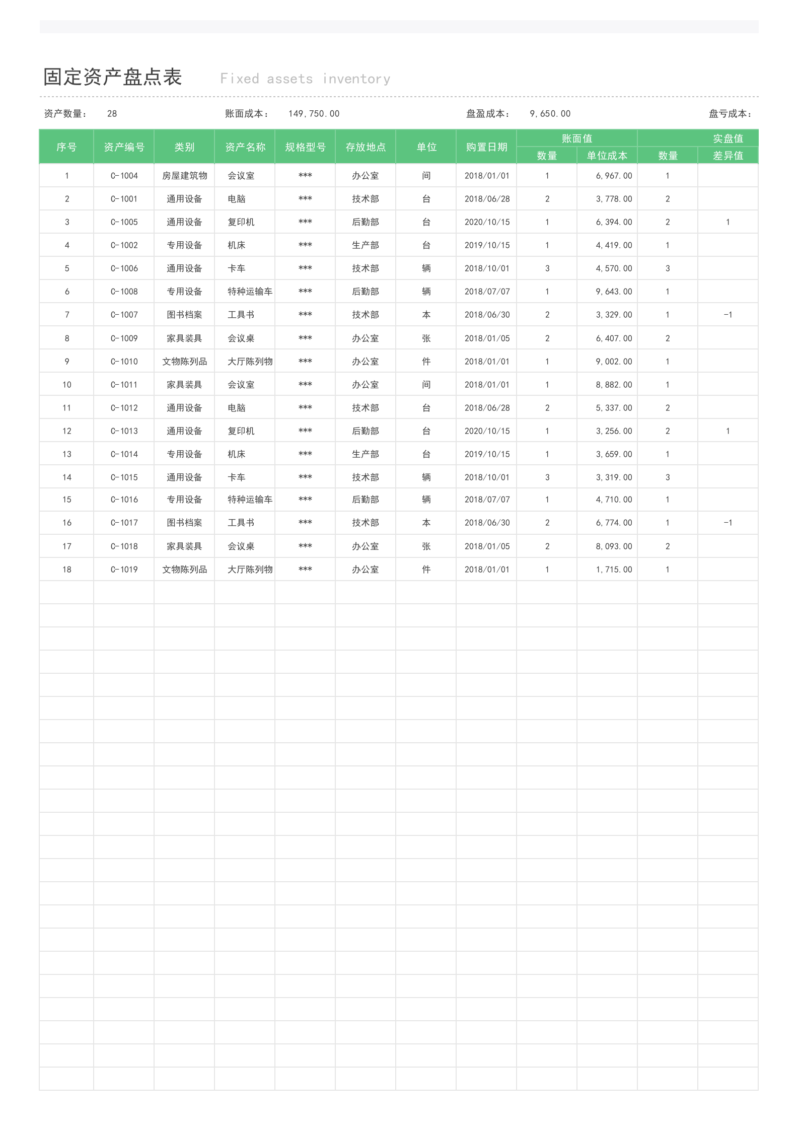75固定资产盘点表（成本统计） 第1页