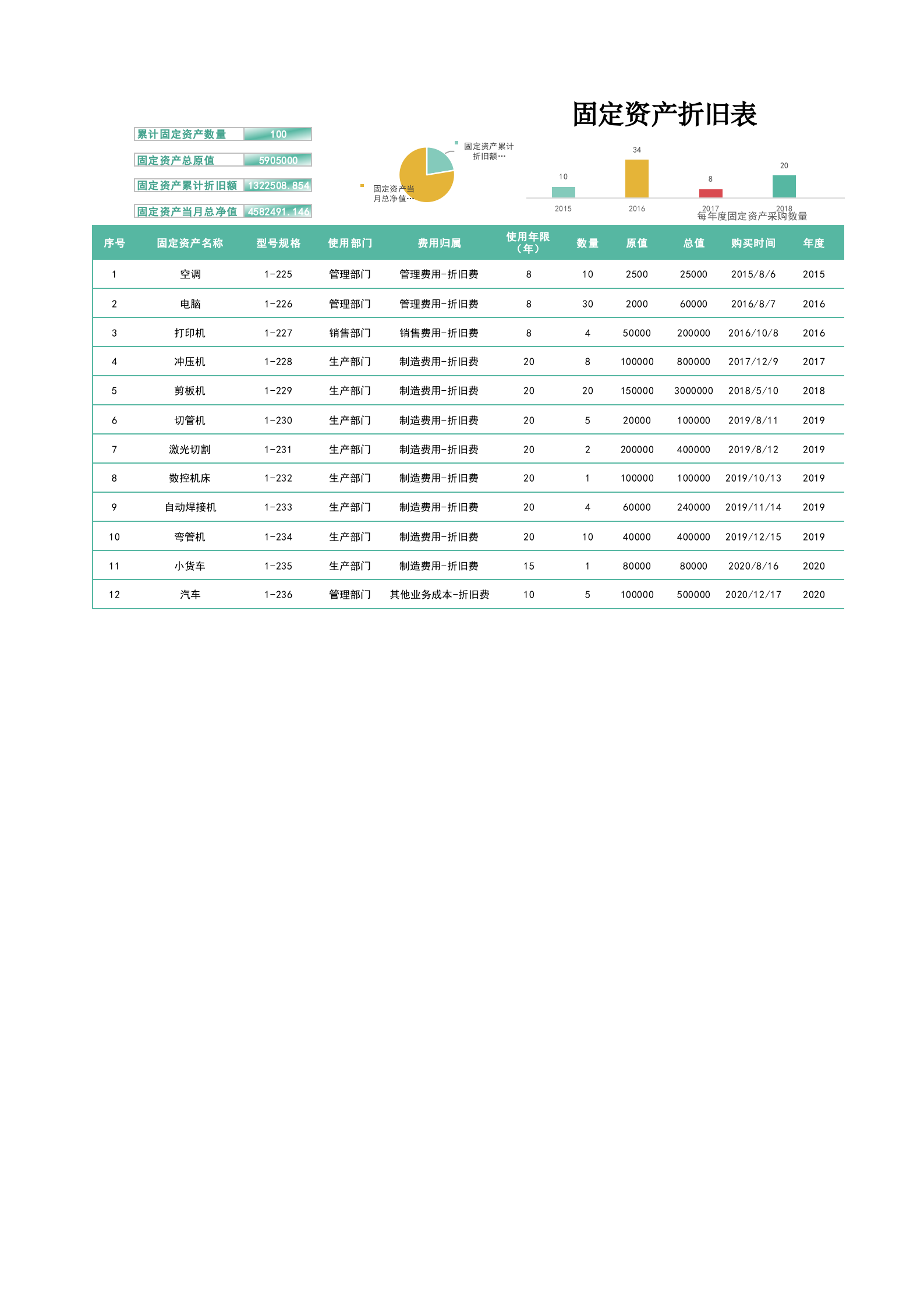 79固定资产折旧明细表 第1页