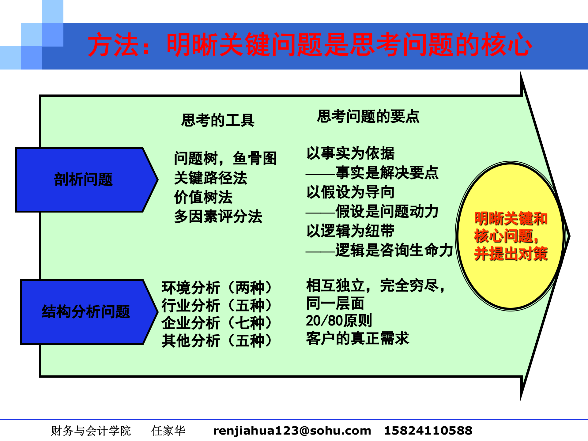 2010-2011管理咨询讲稿_咨询工具与方法 第4页