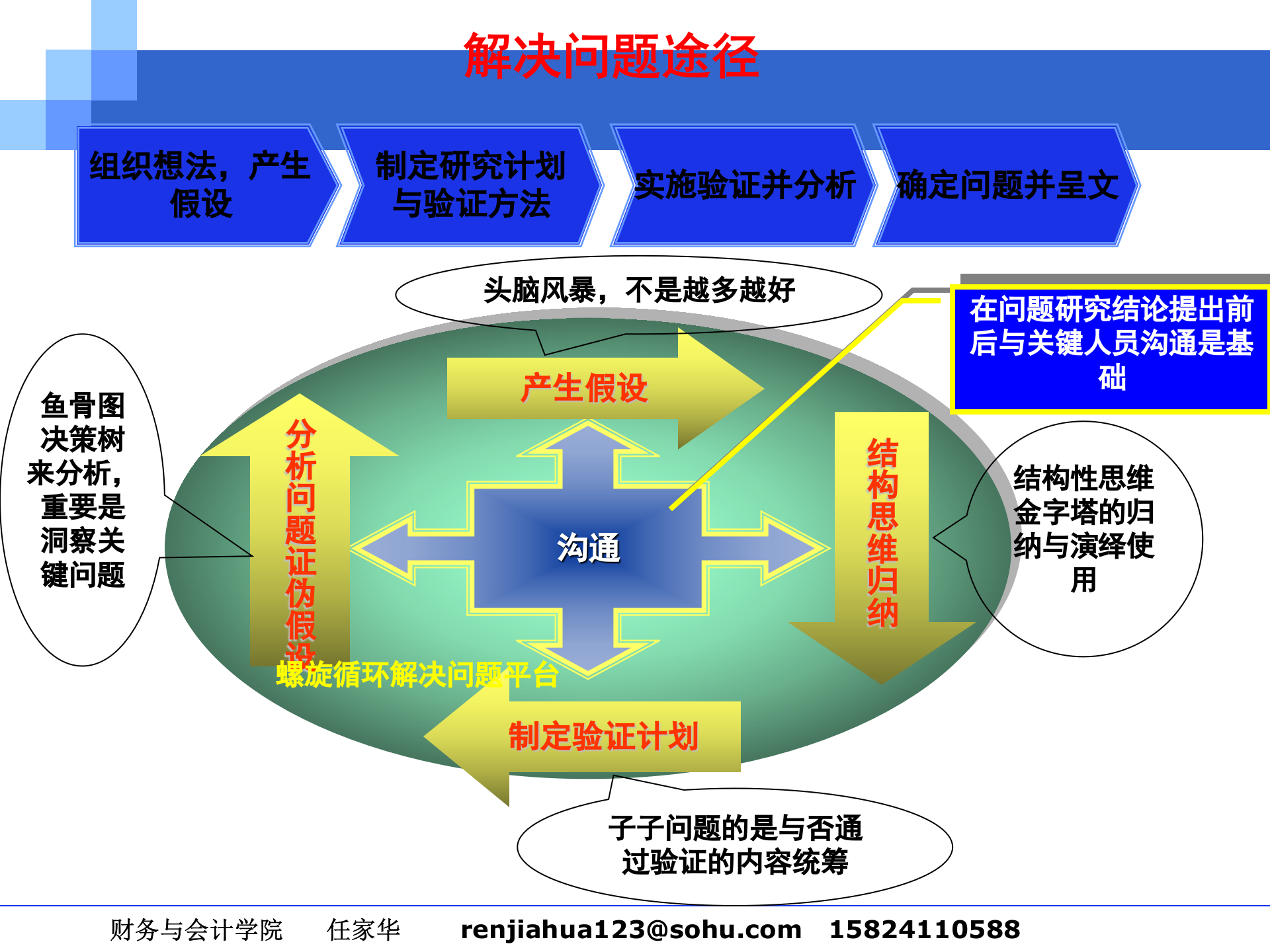 2010-2011管理咨询讲稿_咨询工具与方法 第5页