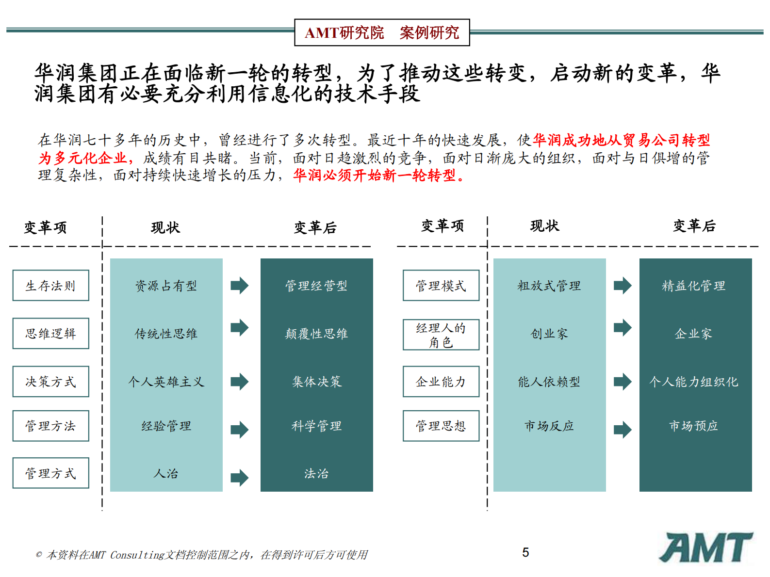 AMT咨询信息化标杆案例研究：华润的管理信息化研究2010 第5页