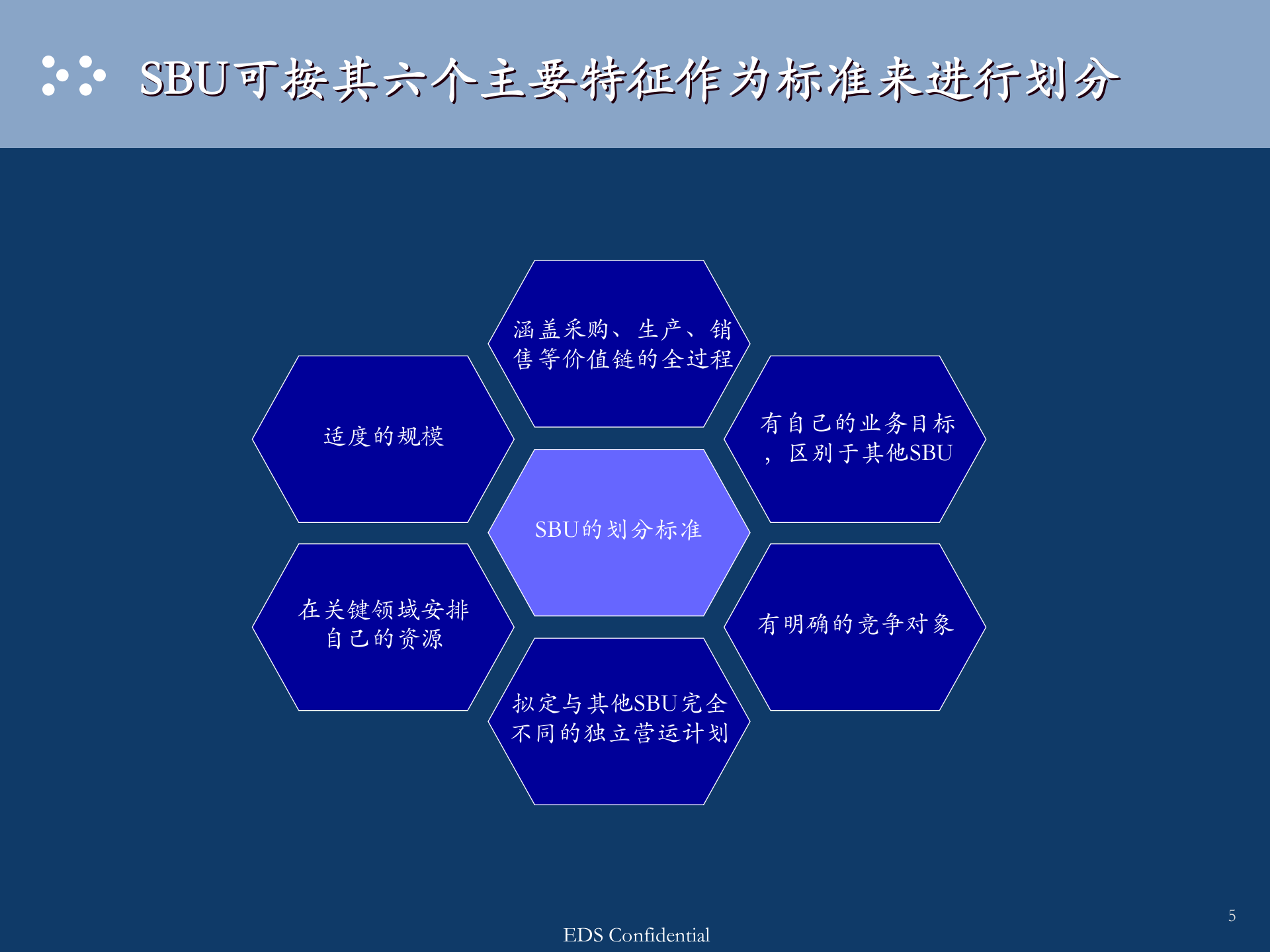 EDS--福田汽车公司运营运营模式与管控报告 第5页