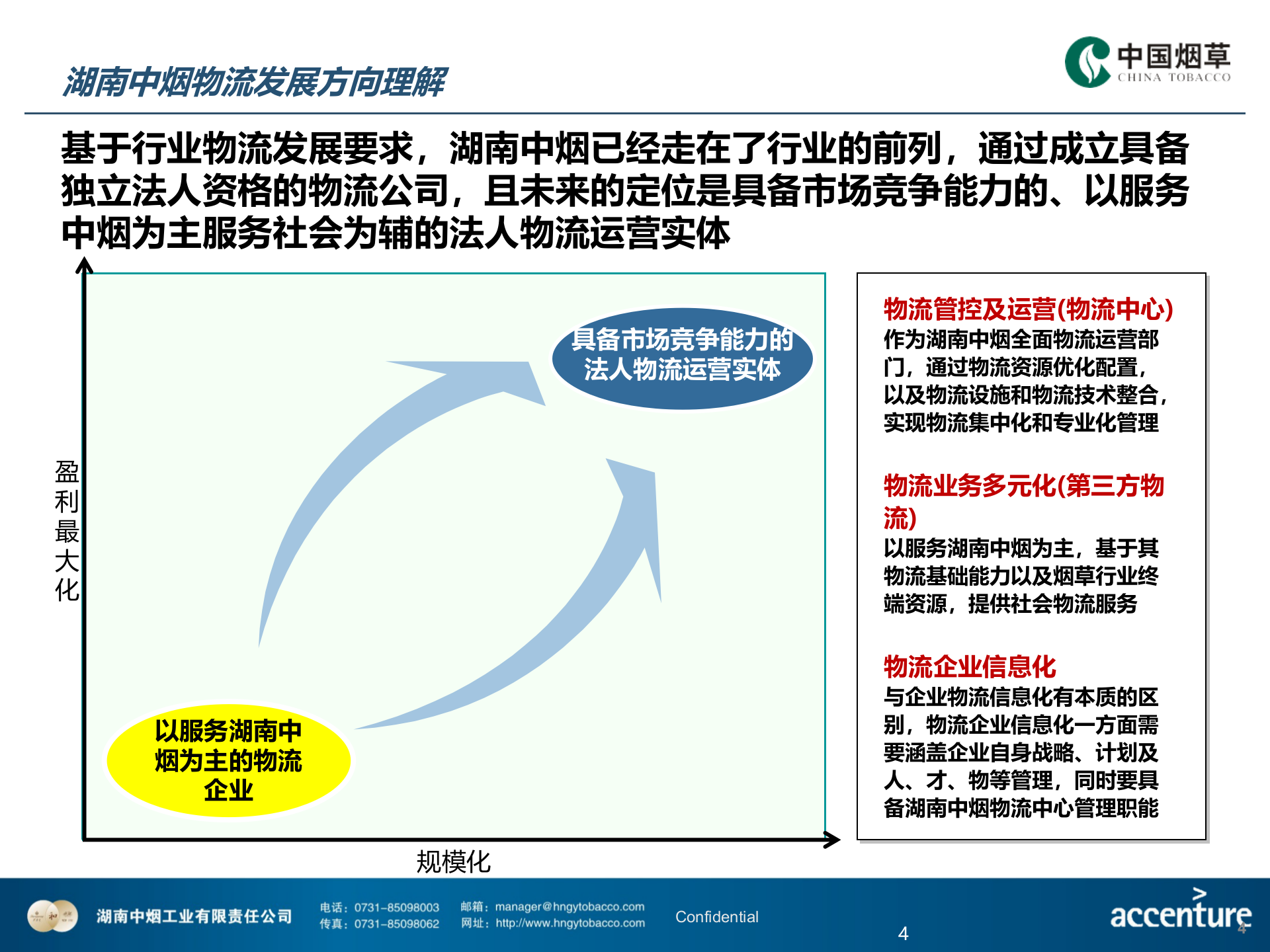 HNZY-ECO-XXH-物流信息化评估与建议方案-V2.0-20150407 第4页
