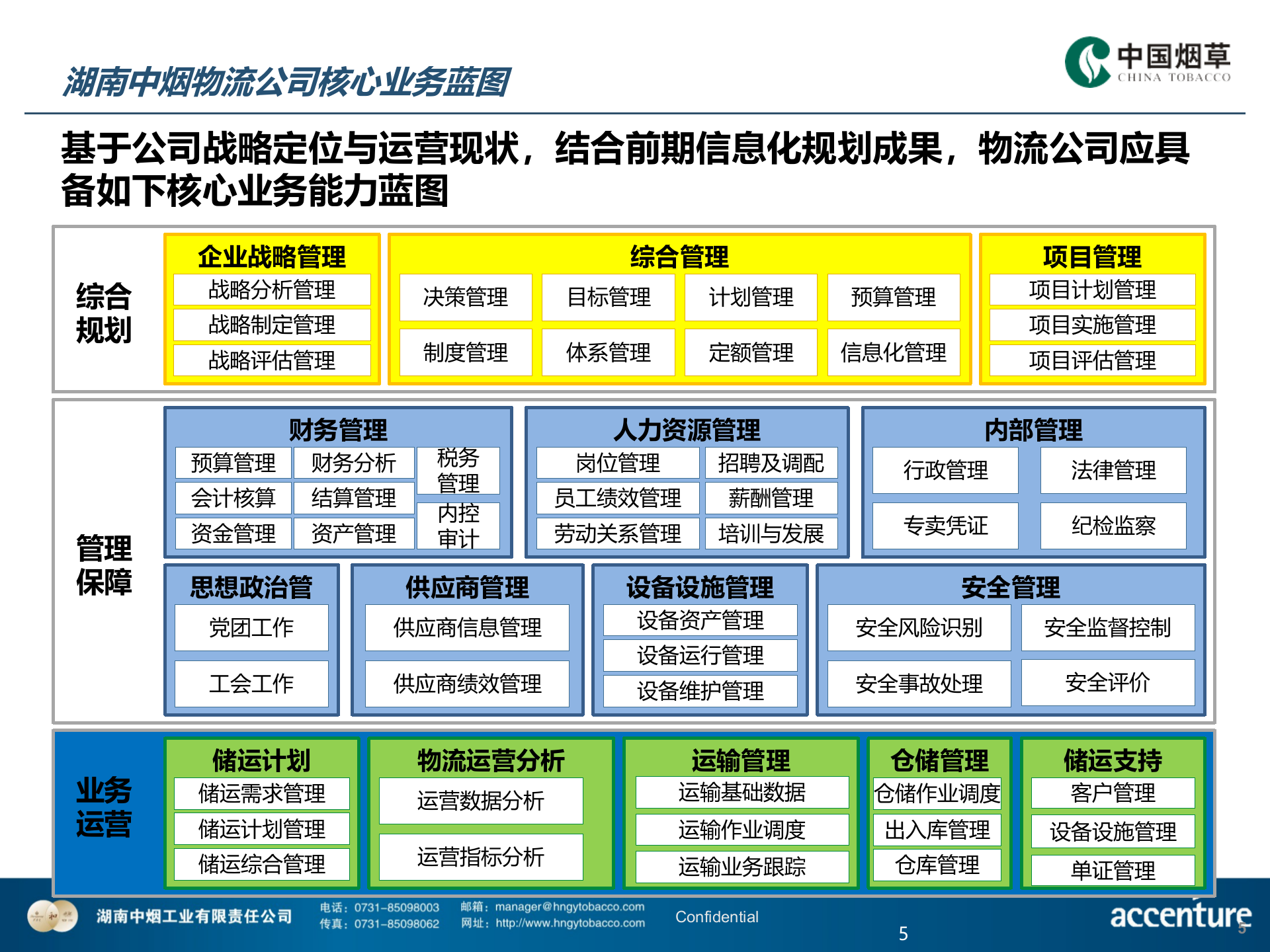HNZY-ECO-XXH-物流信息化评估与建议方案-V2.0-20150407 第5页