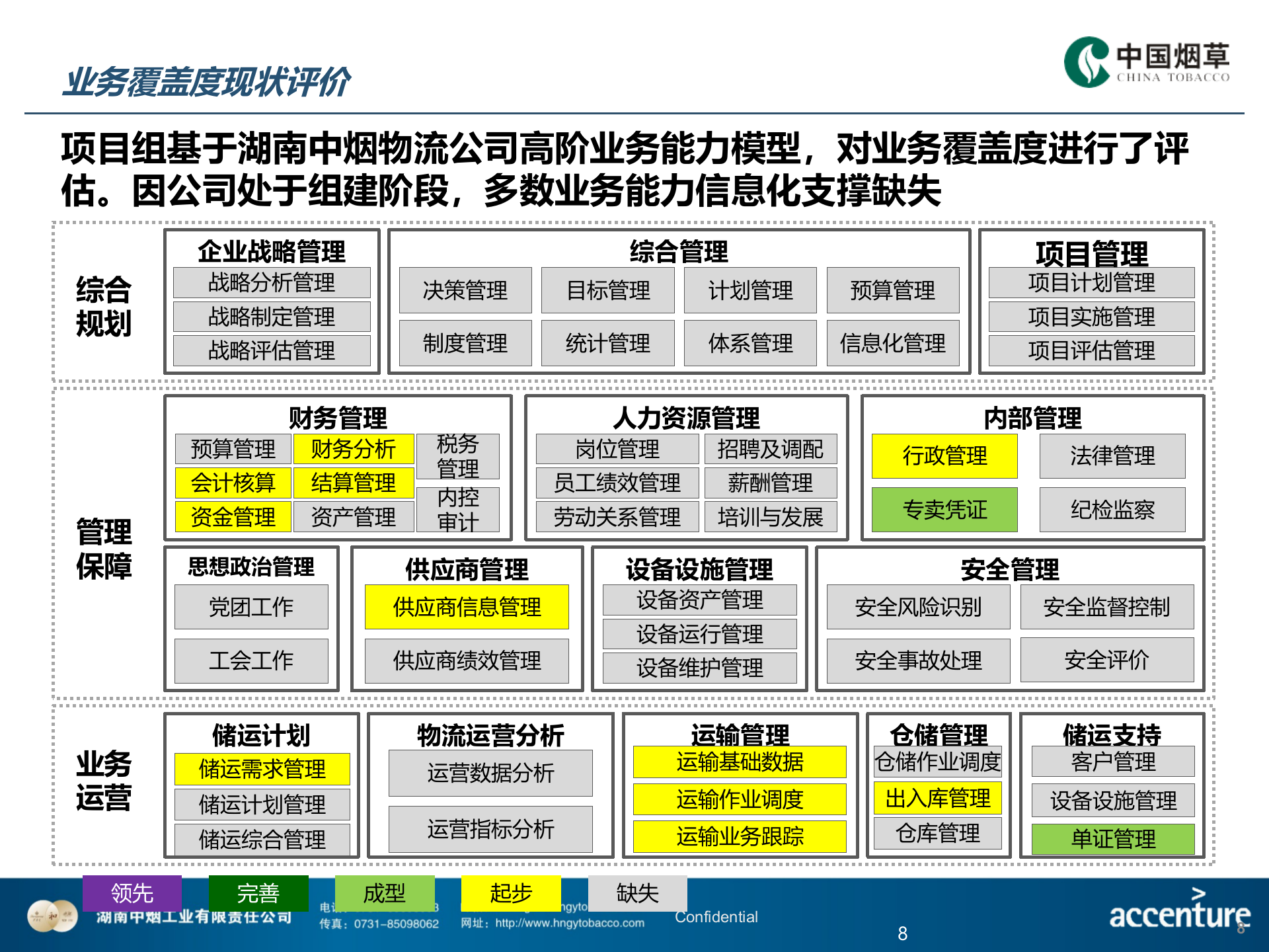 HNZY-ECO-XXH-物流信息化评估与建议方案-V2.0-20150407 第8页
