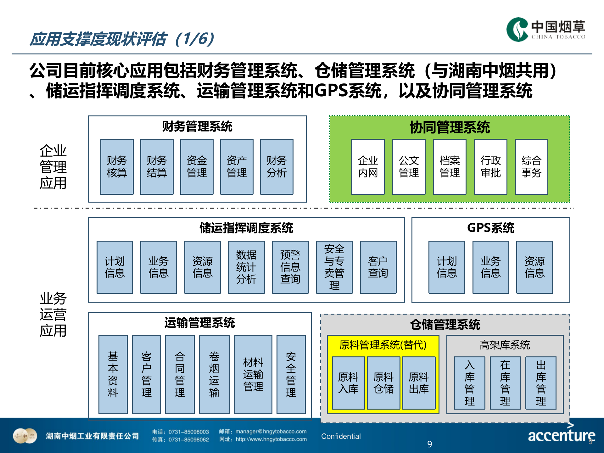 HNZY-ECO-XXH-物流信息化评估与建议方案-V2.0-20150407 第9页