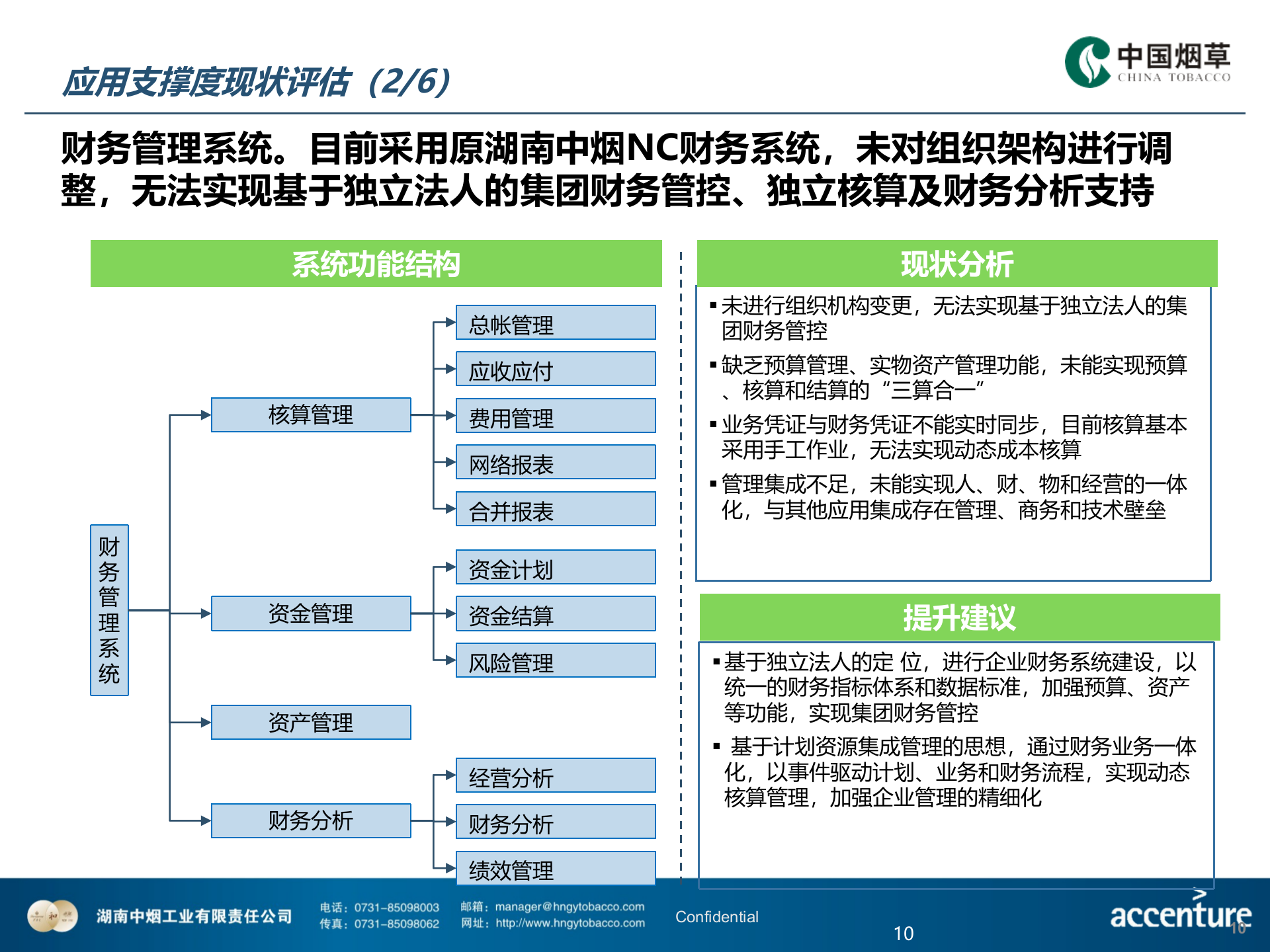 HNZY-ECO-XXH-物流信息化评估与建议方案-V2.0-20150407 第10页