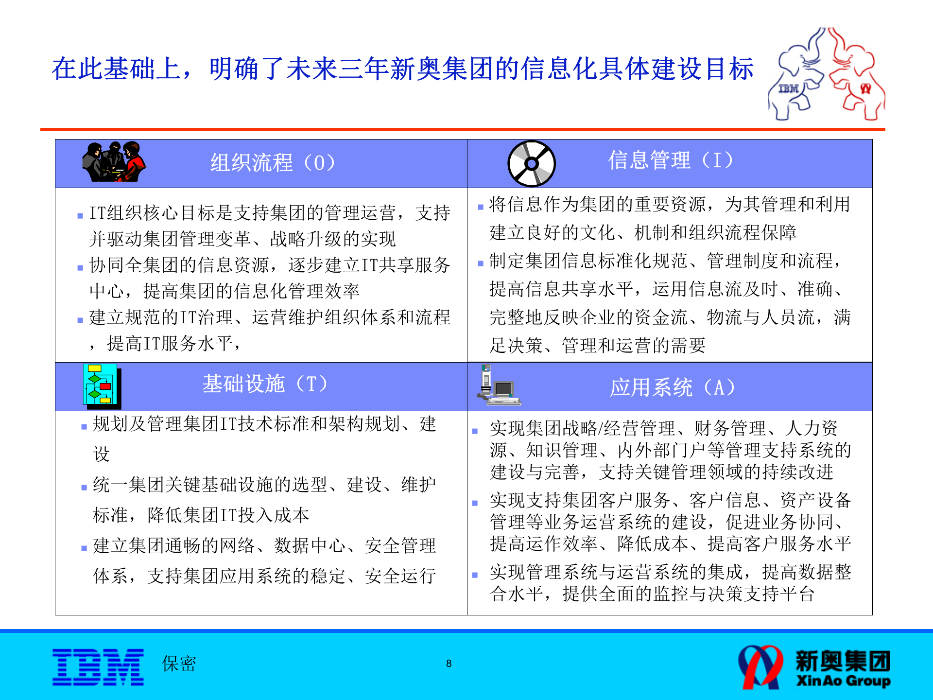 P2_ITSP新奥IT战略规划-架构设计报告 第8页