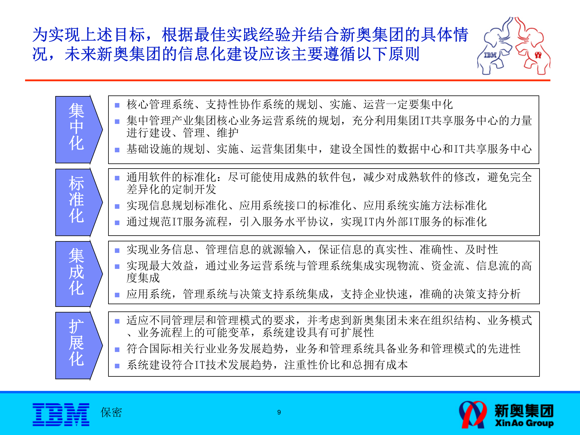 P2_ITSP新奥IT战略规划-架构设计报告 第9页
