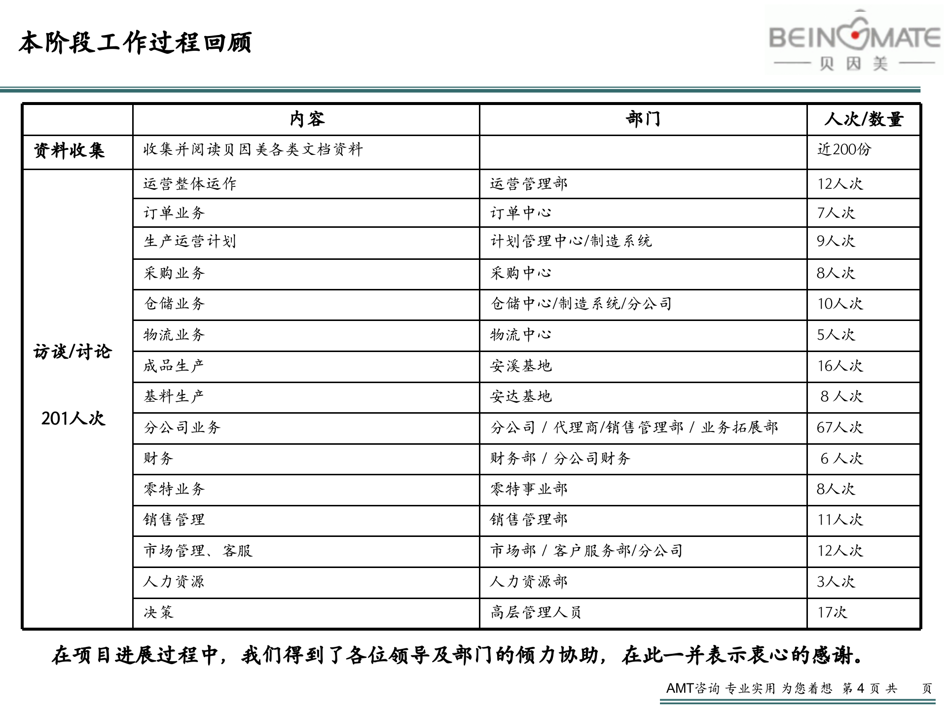贝因美_管理信息化项目_IT规划报告V2.3 第4页