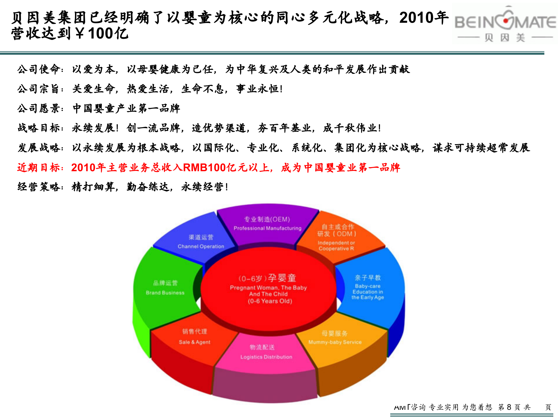 贝因美_管理信息化项目_IT规划报告V2.3 第8页