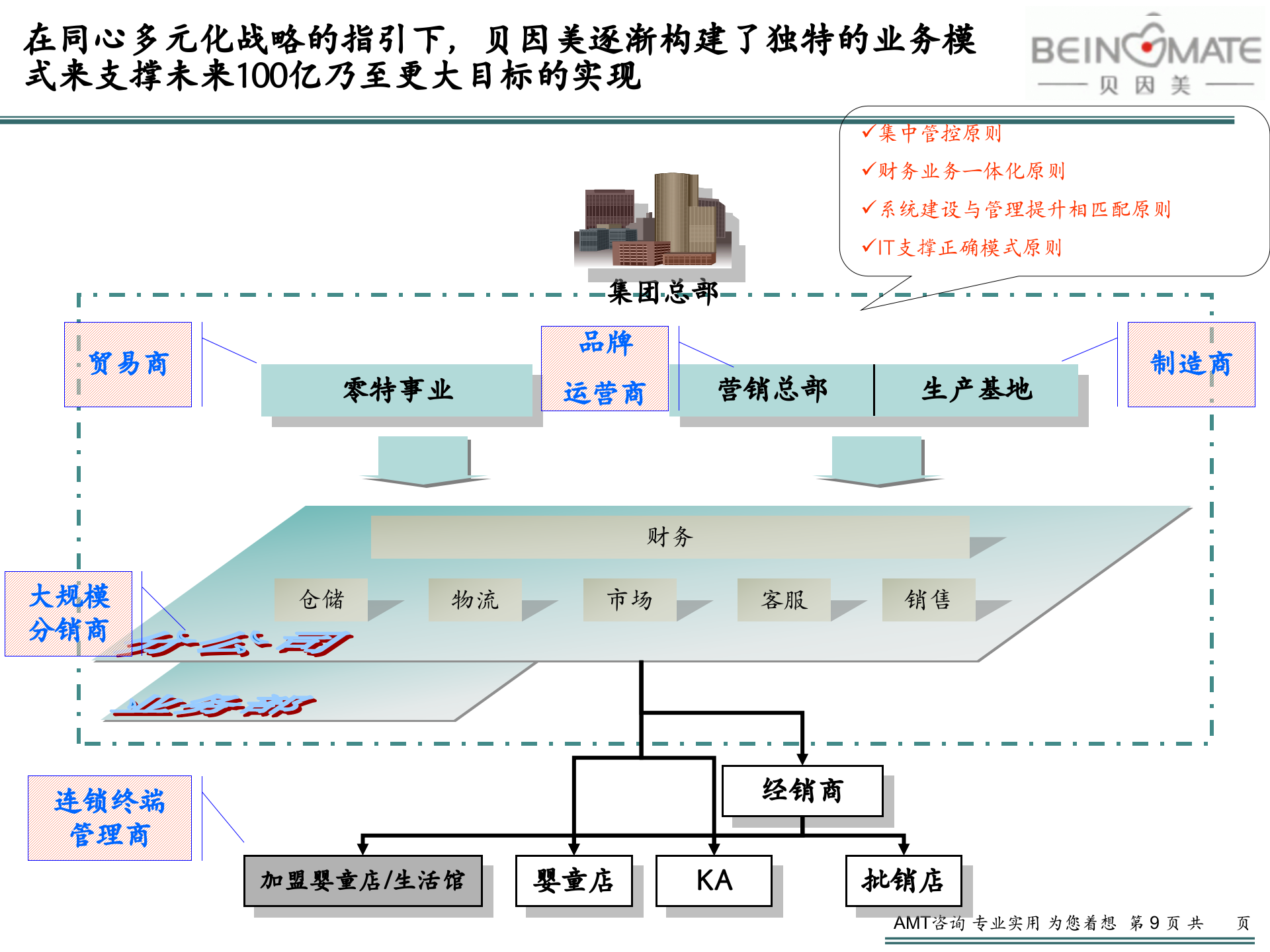 贝因美_管理信息化项目_IT规划报告V2.3 第9页