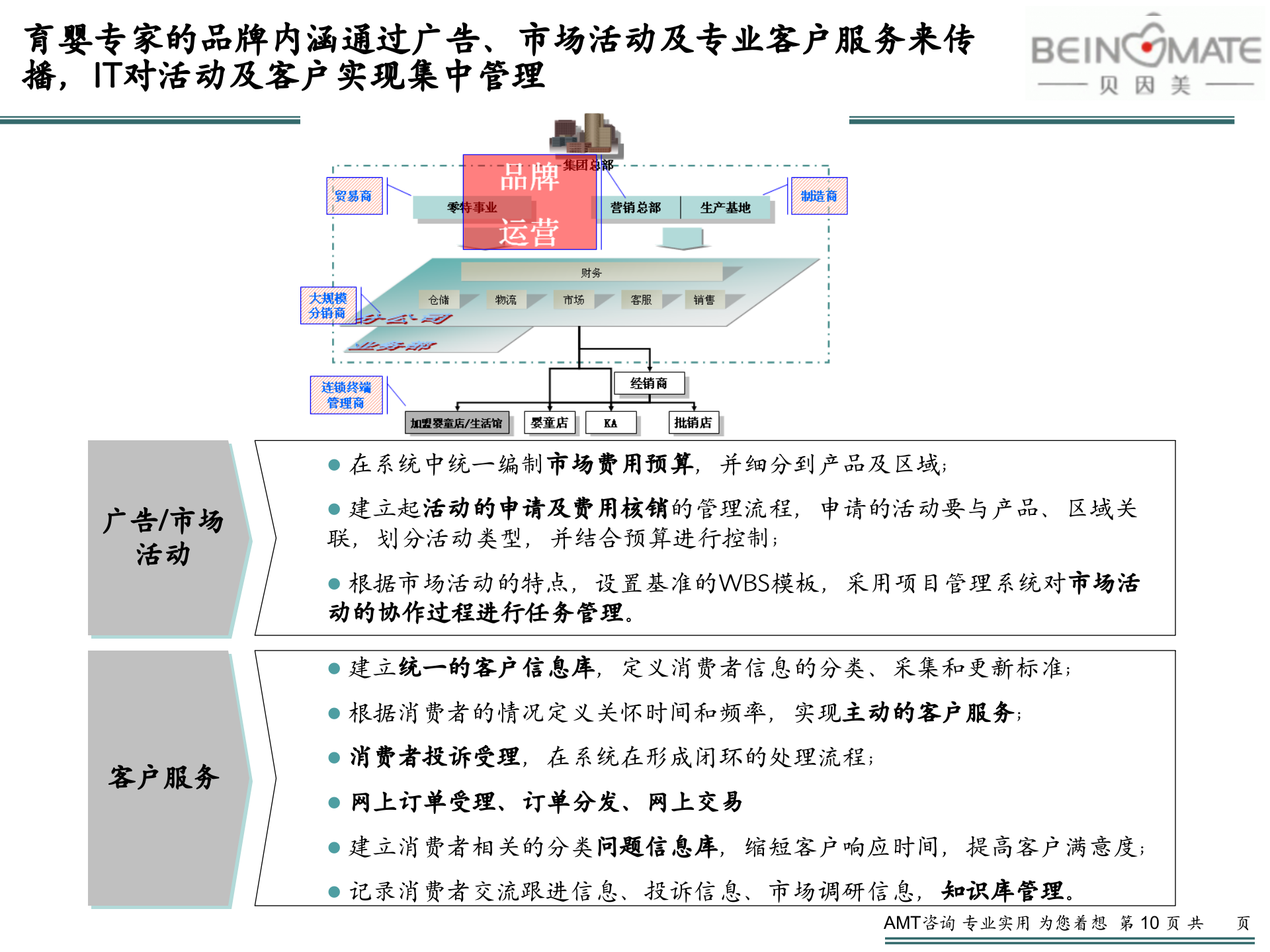 贝因美_管理信息化项目_IT规划报告V2.3 第10页