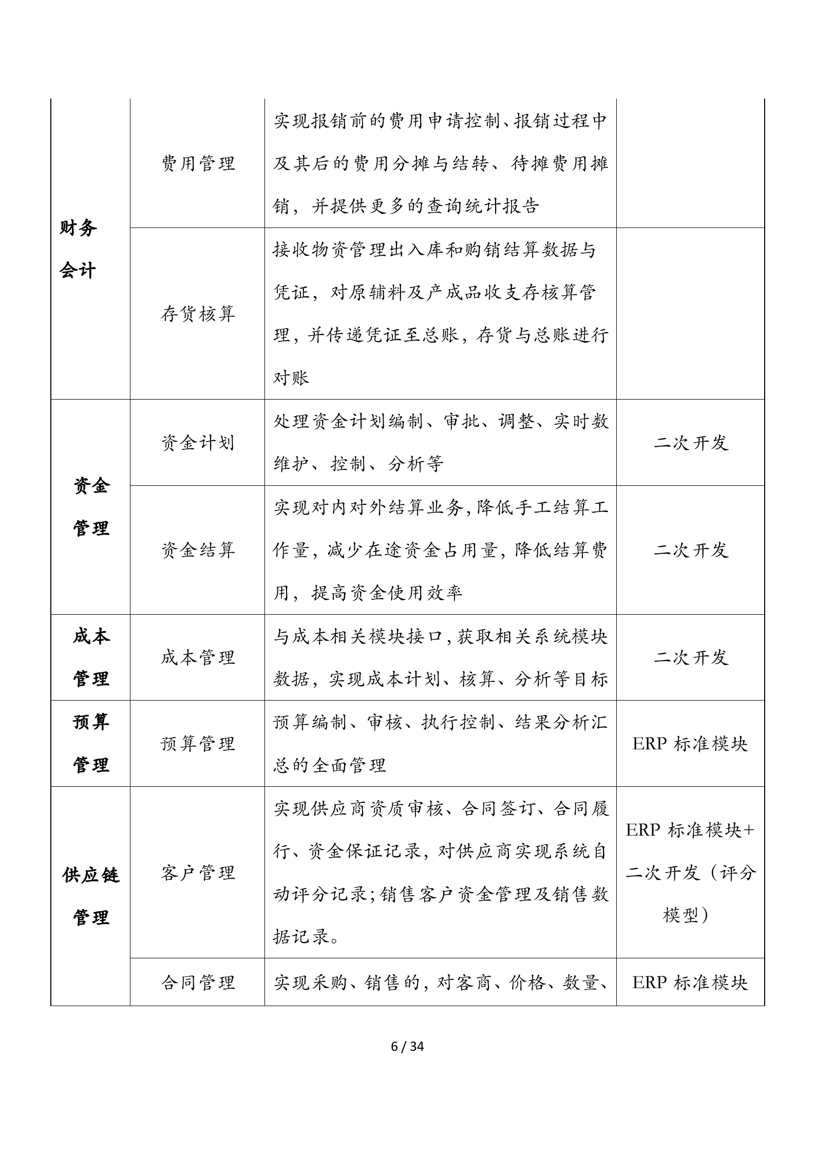 德胜-四川德胜集团钒钛有限公司信息化建设规划方案20171026 第6页