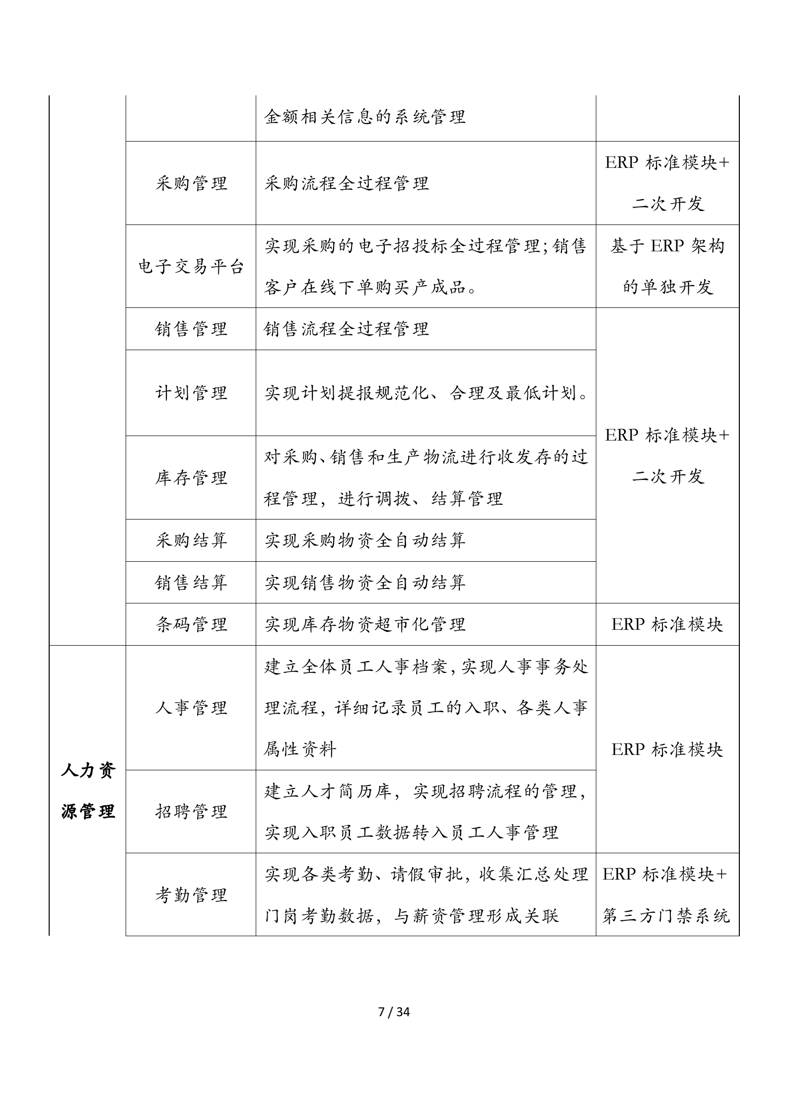 德胜-四川德胜集团钒钛有限公司信息化建设规划方案20171026 第7页