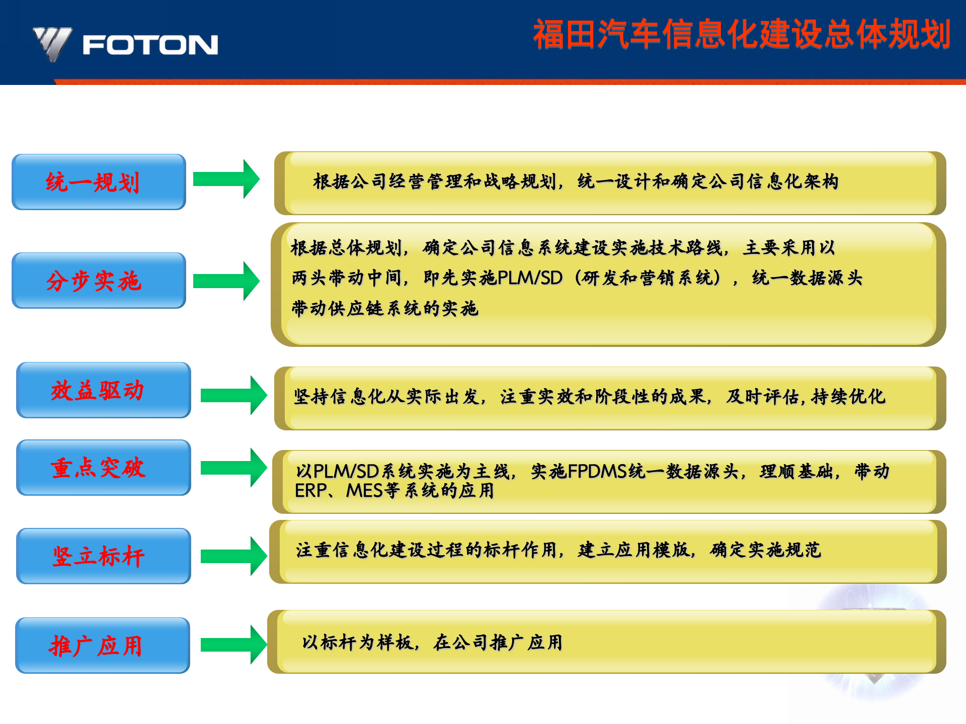 福田汽车信息化建设情况交流材料 第8页