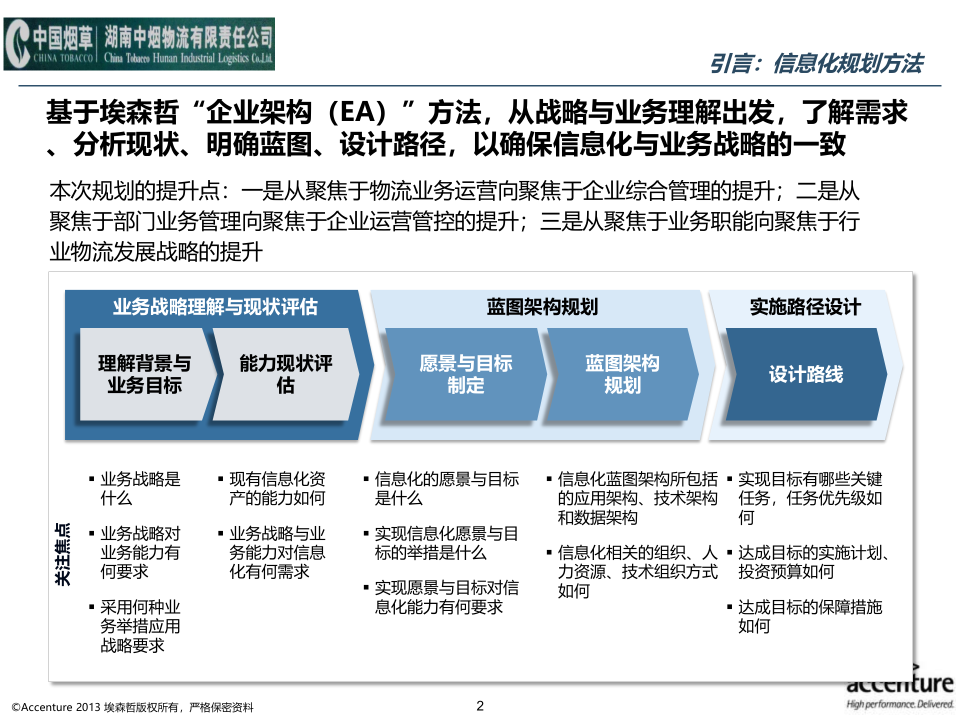 湖南中烟物流有限责任公司管理咨询项目-信息化规划2.0 第2页