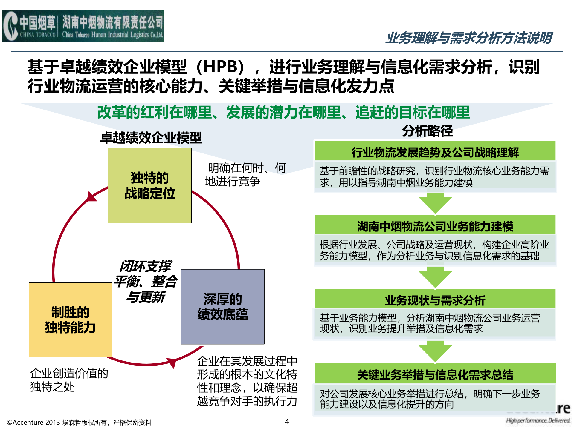 湖南中烟物流有限责任公司管理咨询项目-信息化规划2.0 第4页